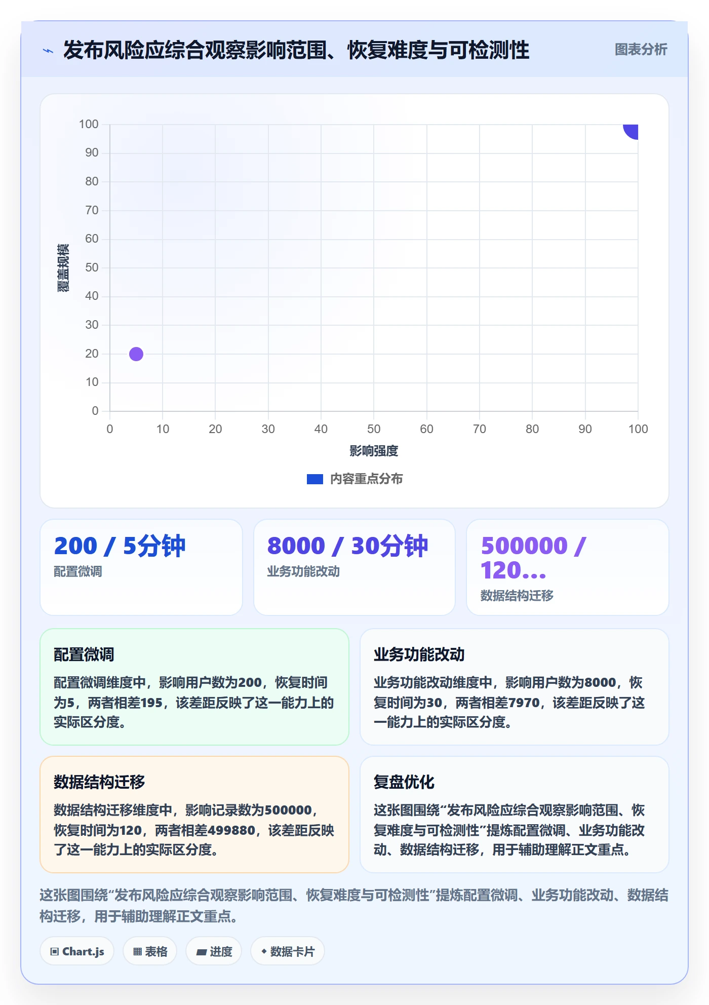 发布检查管理方法大全：研发团队发布管理入门指南落地清单