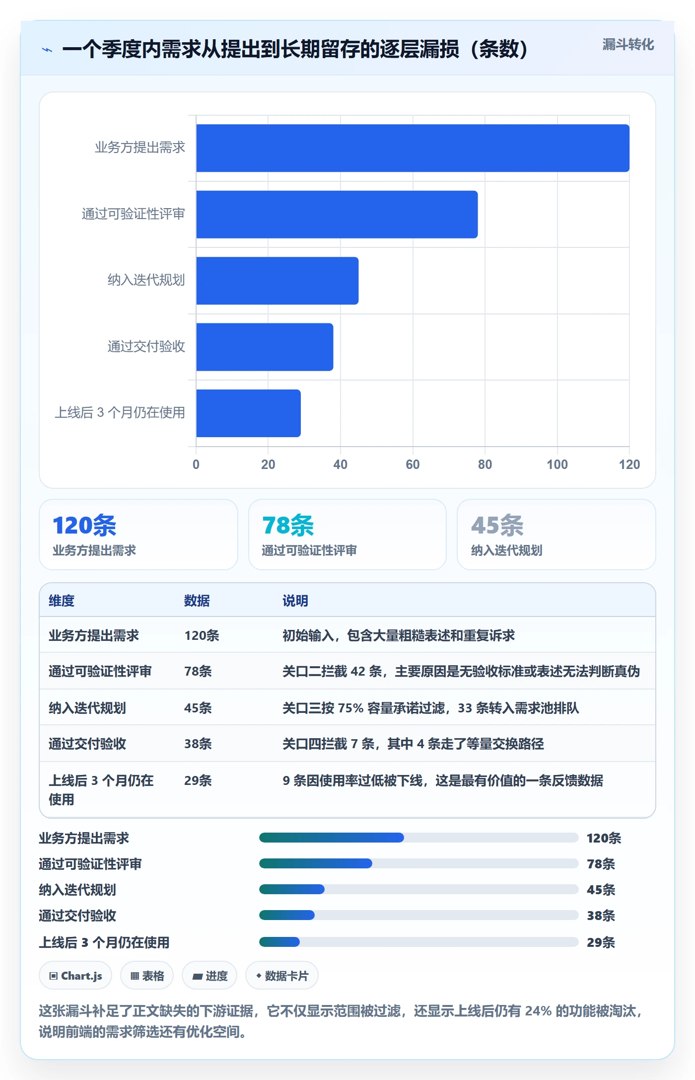 项目范围范围全流程：研发团队效率提升与一文讲清