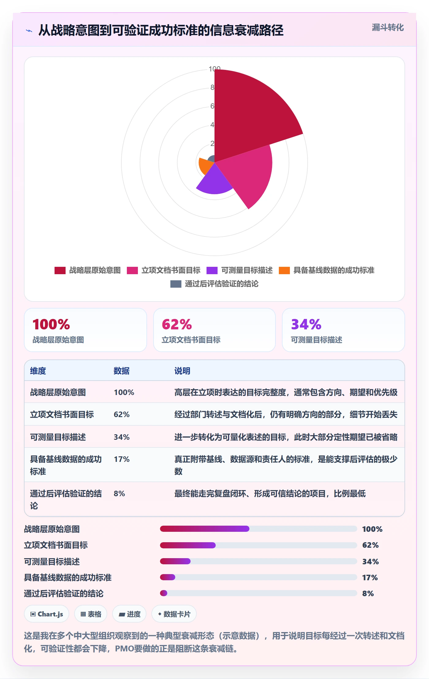 成功标准落地方案:PMO开展项目目标的入门指南案例解析