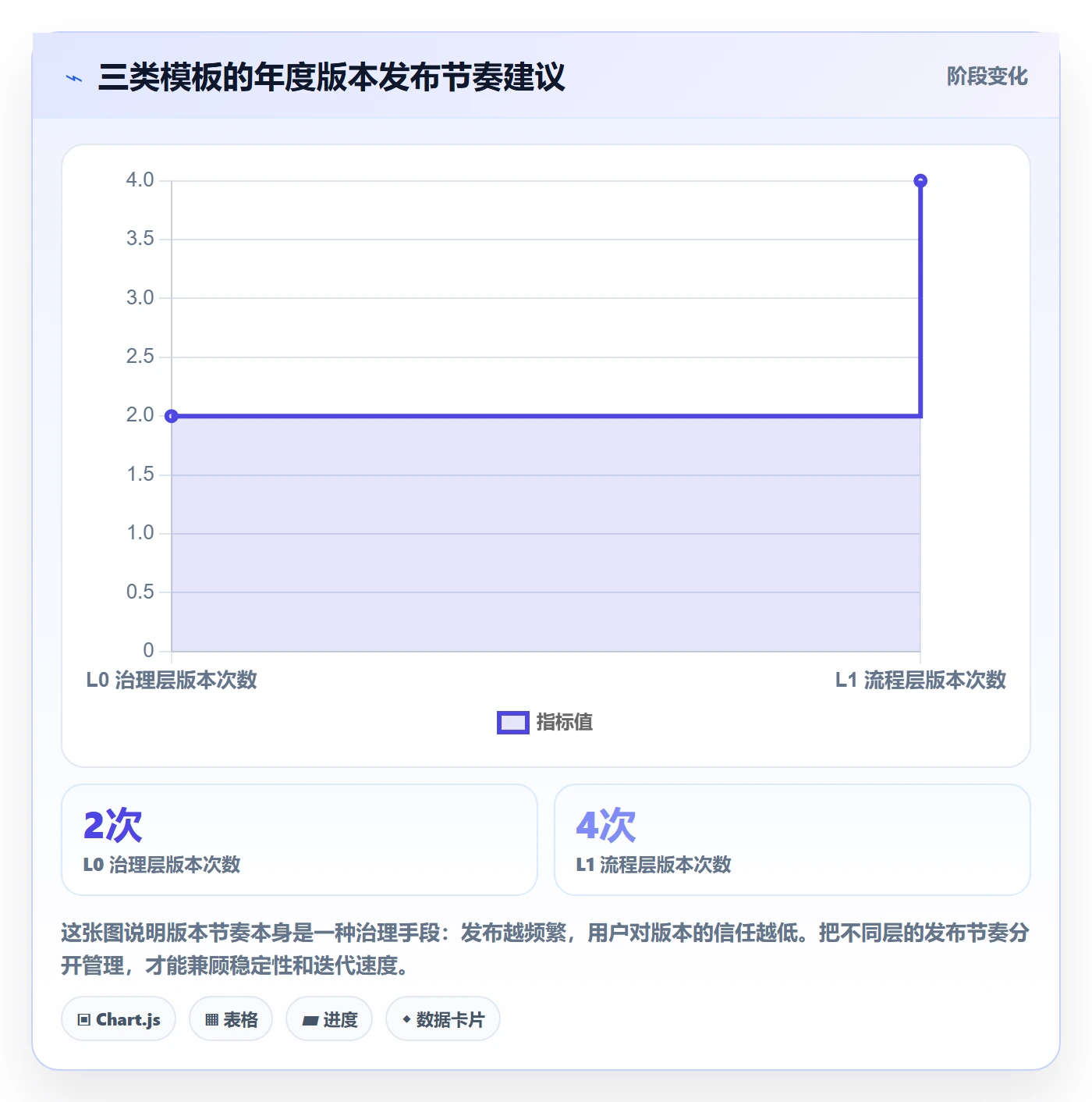 项目模板如何做好模板复用?PMO制度设计与操作步骤