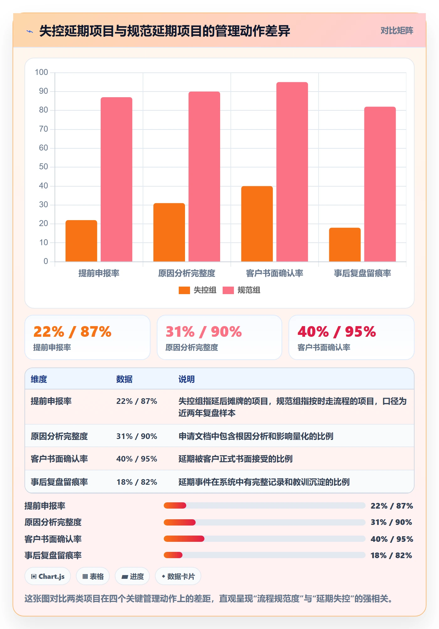 延期管理延期申请全流程:项目经理风险控制与一文讲清