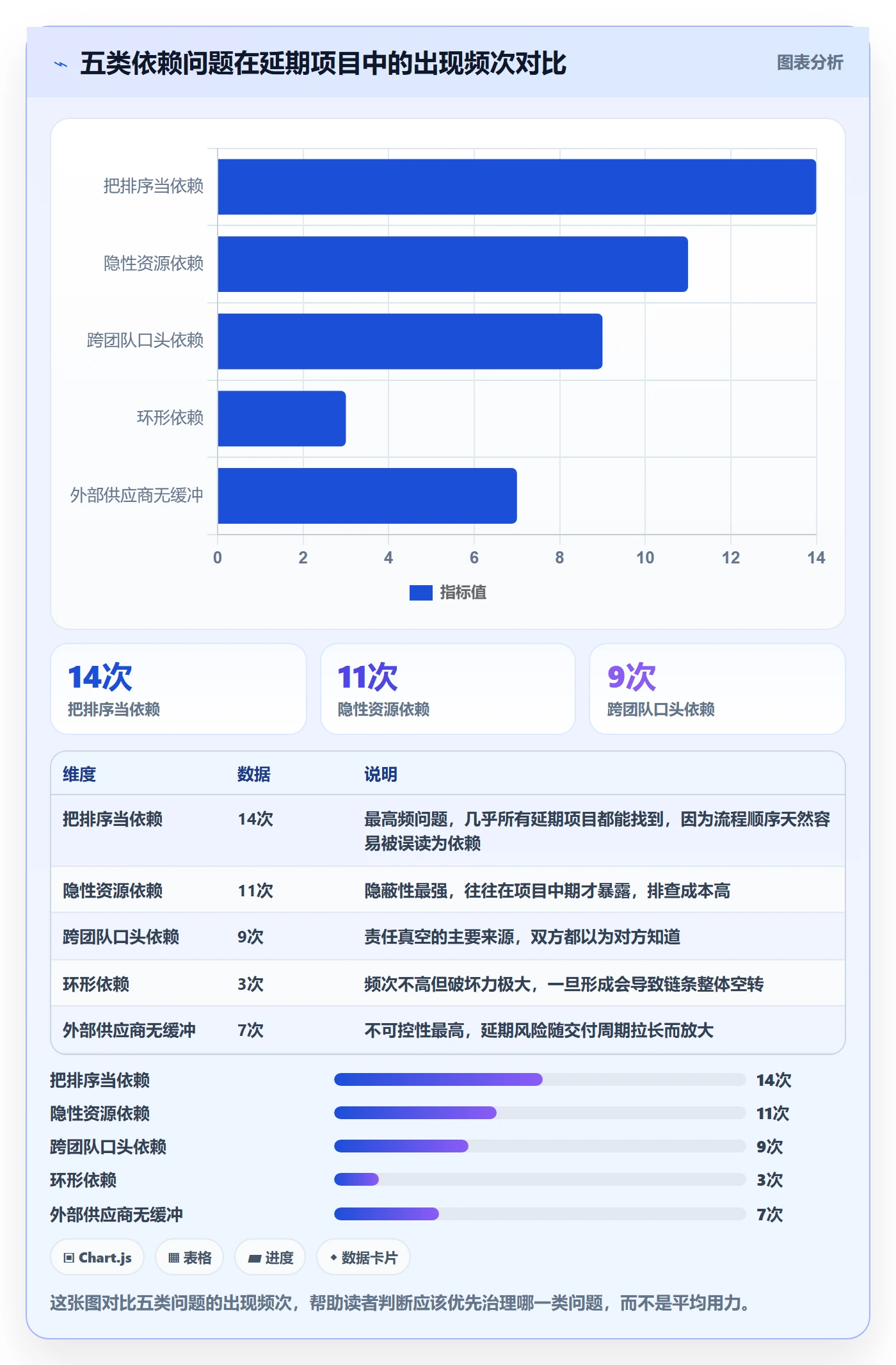 SF最佳实践:项目经理任务依赖流程优化,常见问题