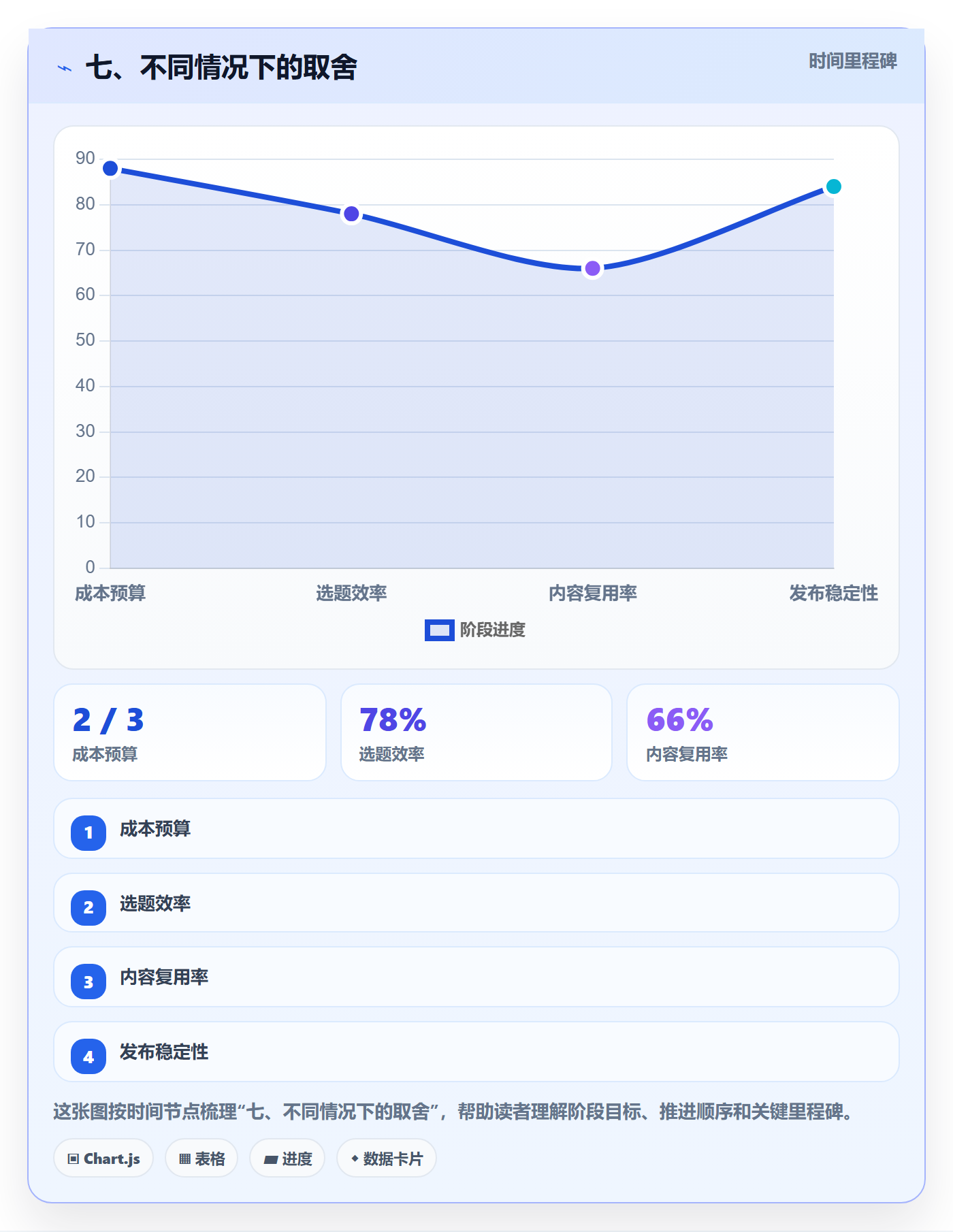 七、不同情况下的取舍