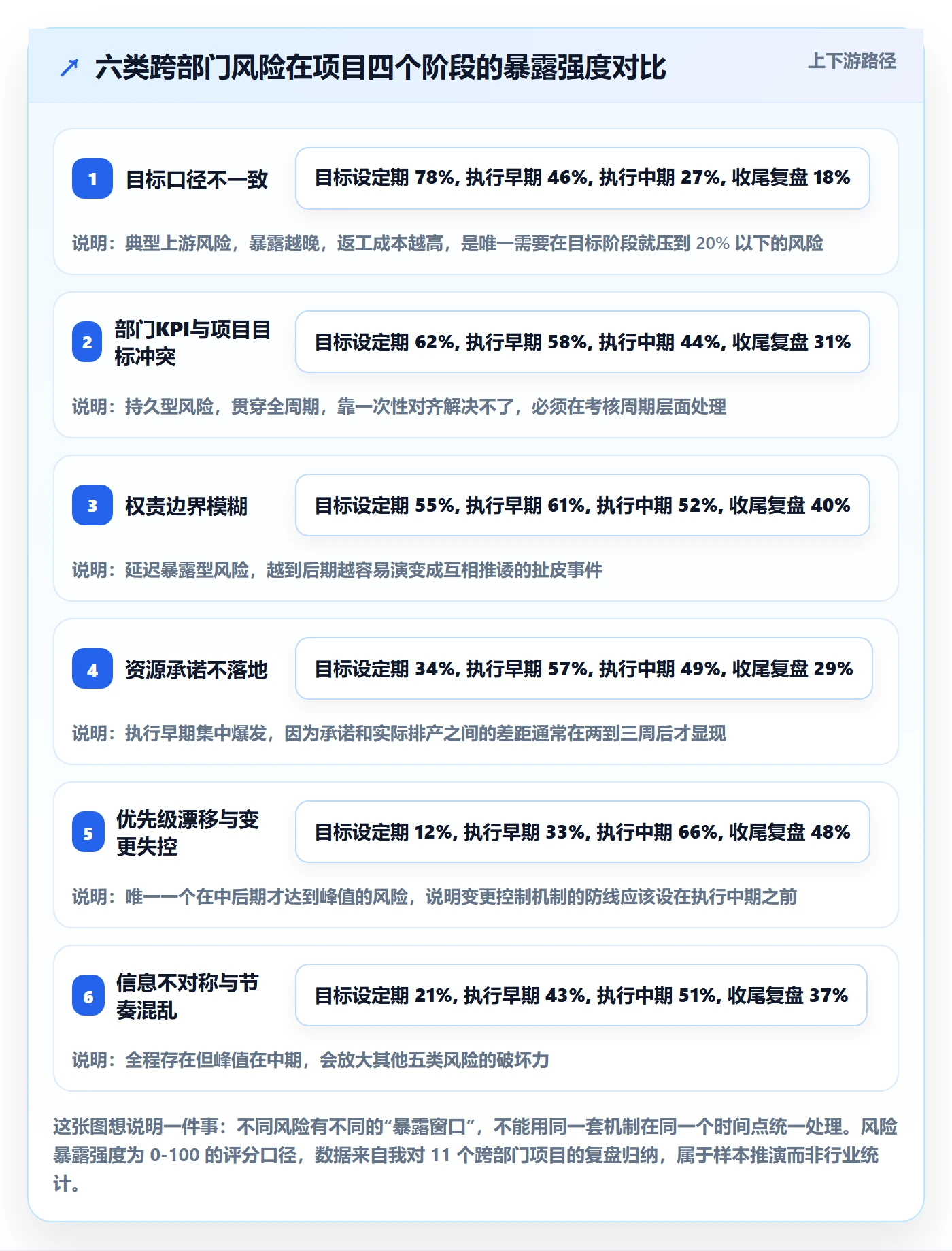 目标对齐最佳实践：跨部门团队项目目标风险控制，常见问题