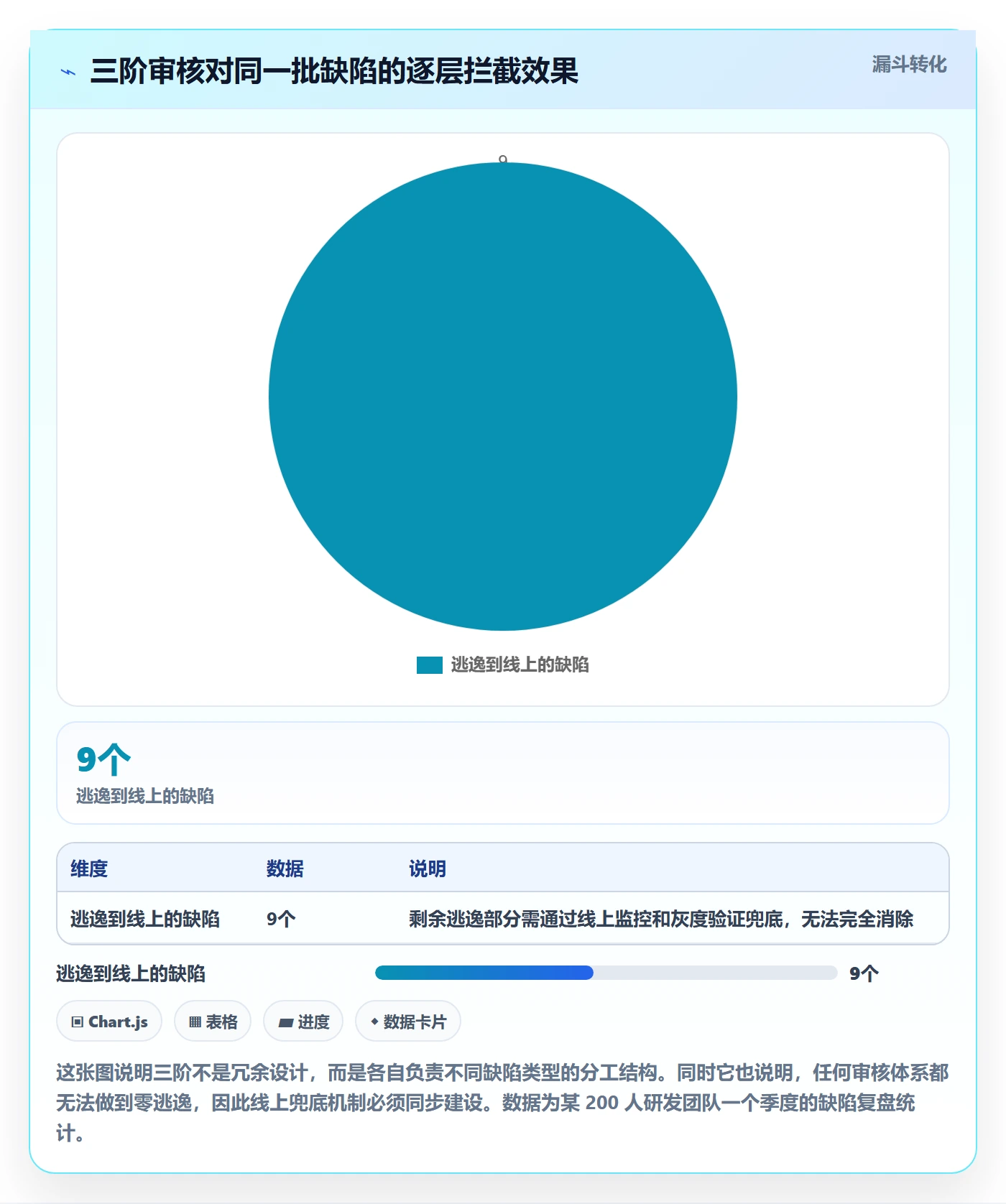 任务验收如何做好审核?管理层入门指南与操作步骤