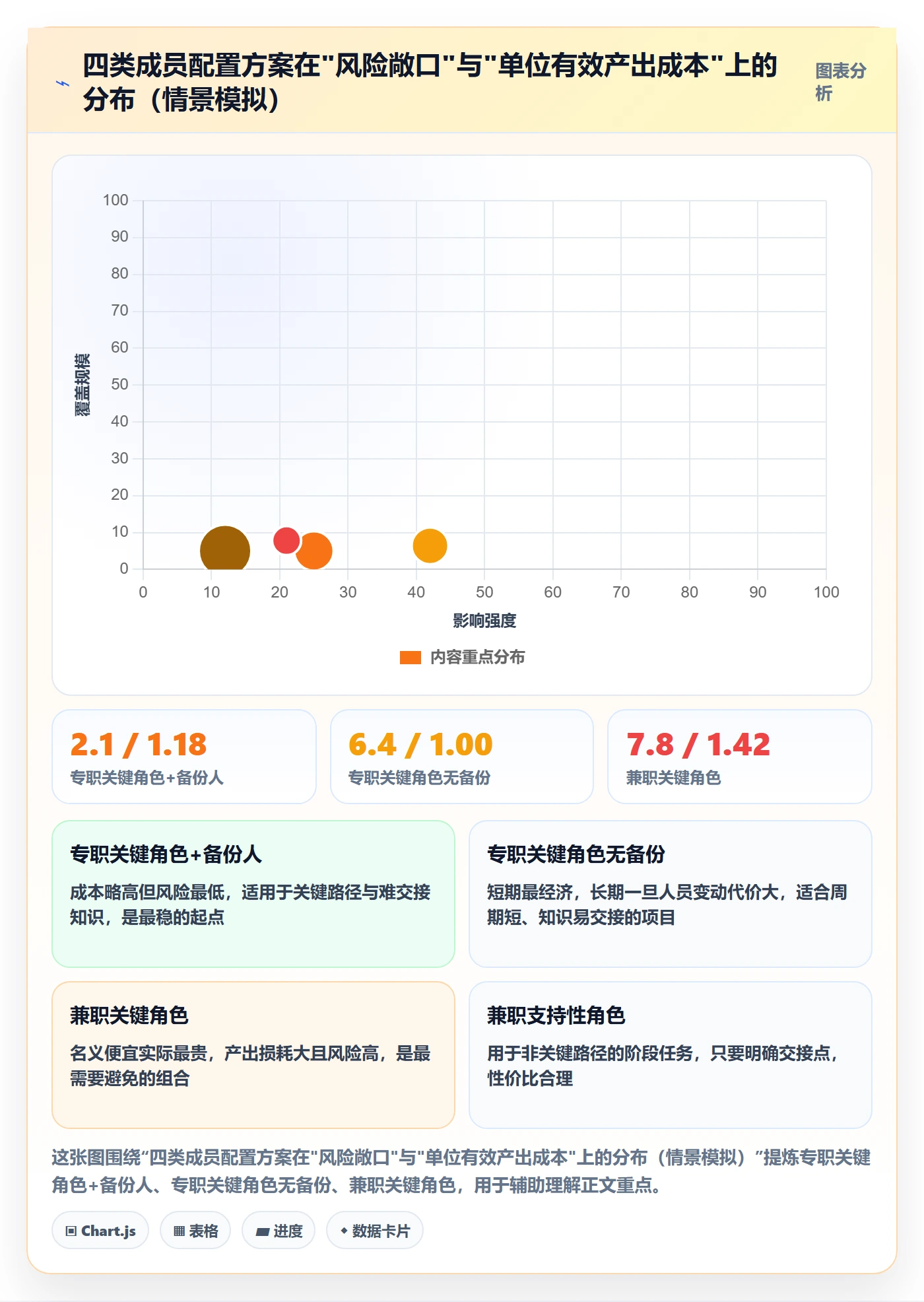 项目立项如何做好项目成员?项目经理风险控制与操作步骤