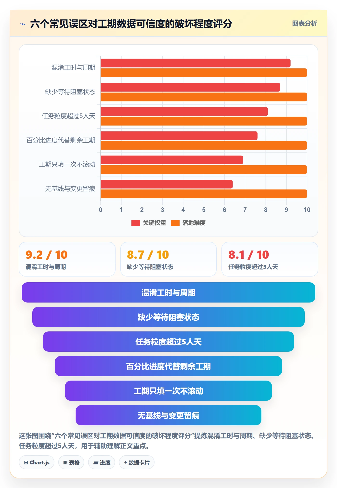 任务属性如何做好实际工期?实施团队效率提升与操作步骤