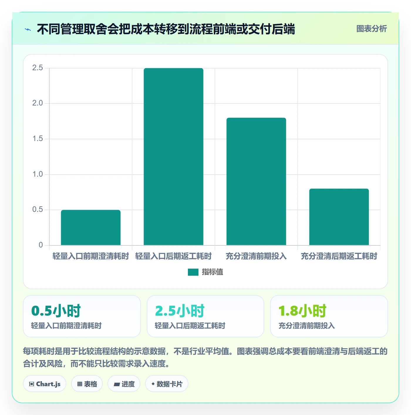需求分析落地方案:研发团队开展需求管理的落地方案案例解析