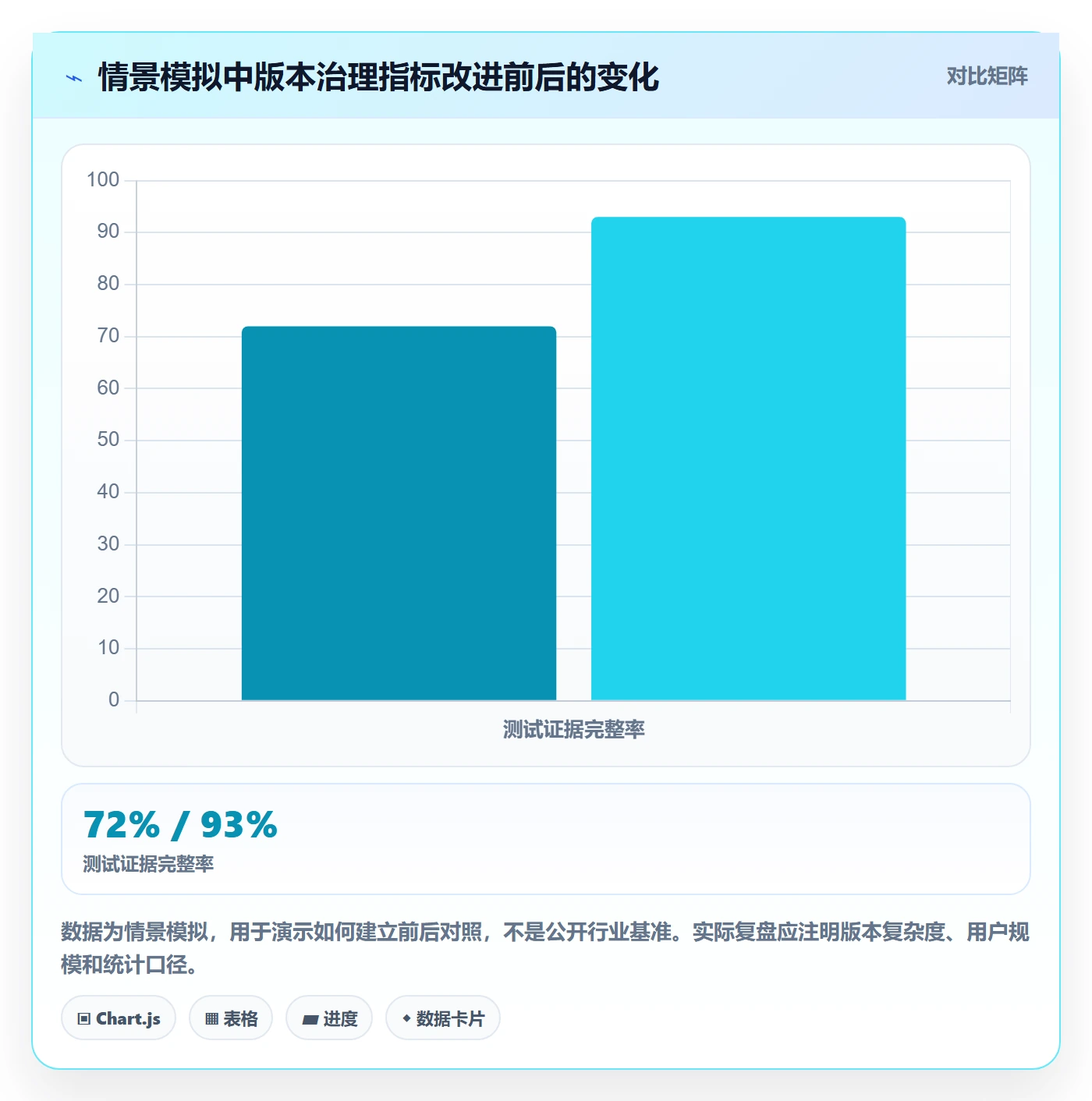 版本管理版本内容全流程：跨部门团队最佳实践与一文讲清
