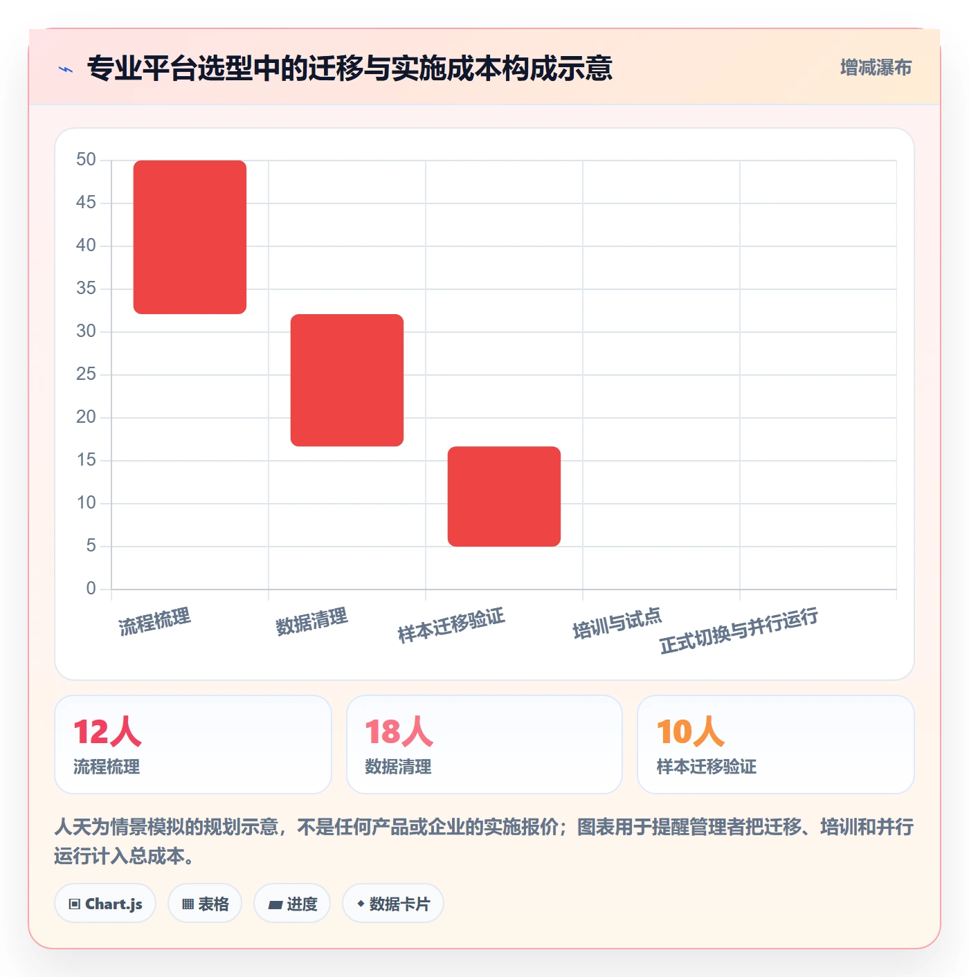 进度跟踪如何做好追踪？企业管理者数据分析与操作步骤