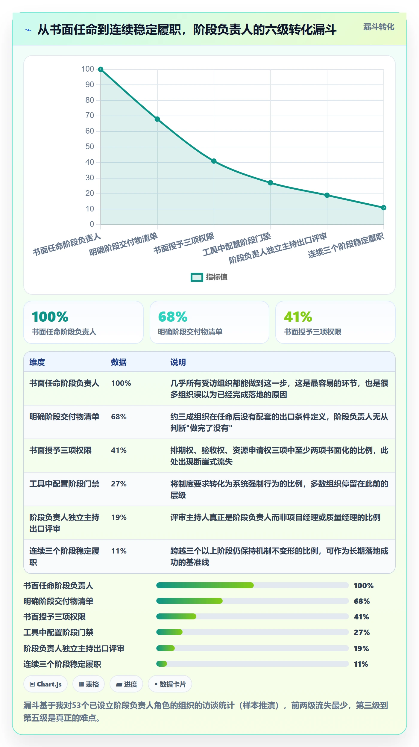 阶段负责人落地方案:项目成员开展项目阶段的落地方案案例解析