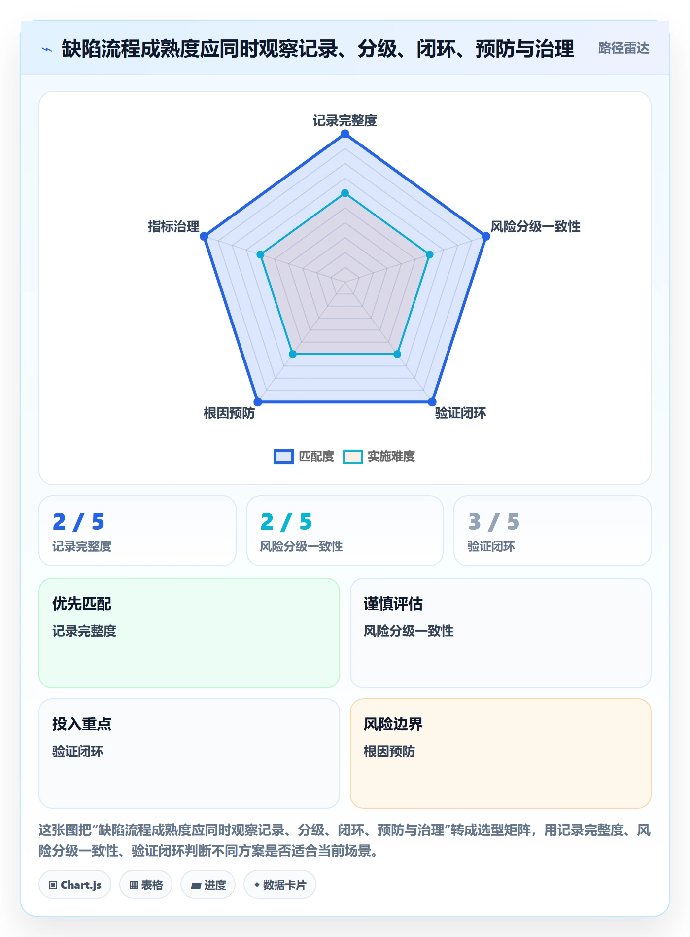 缺陷流程与规范:实施团队Bug / 缺陷最佳实践关键指标