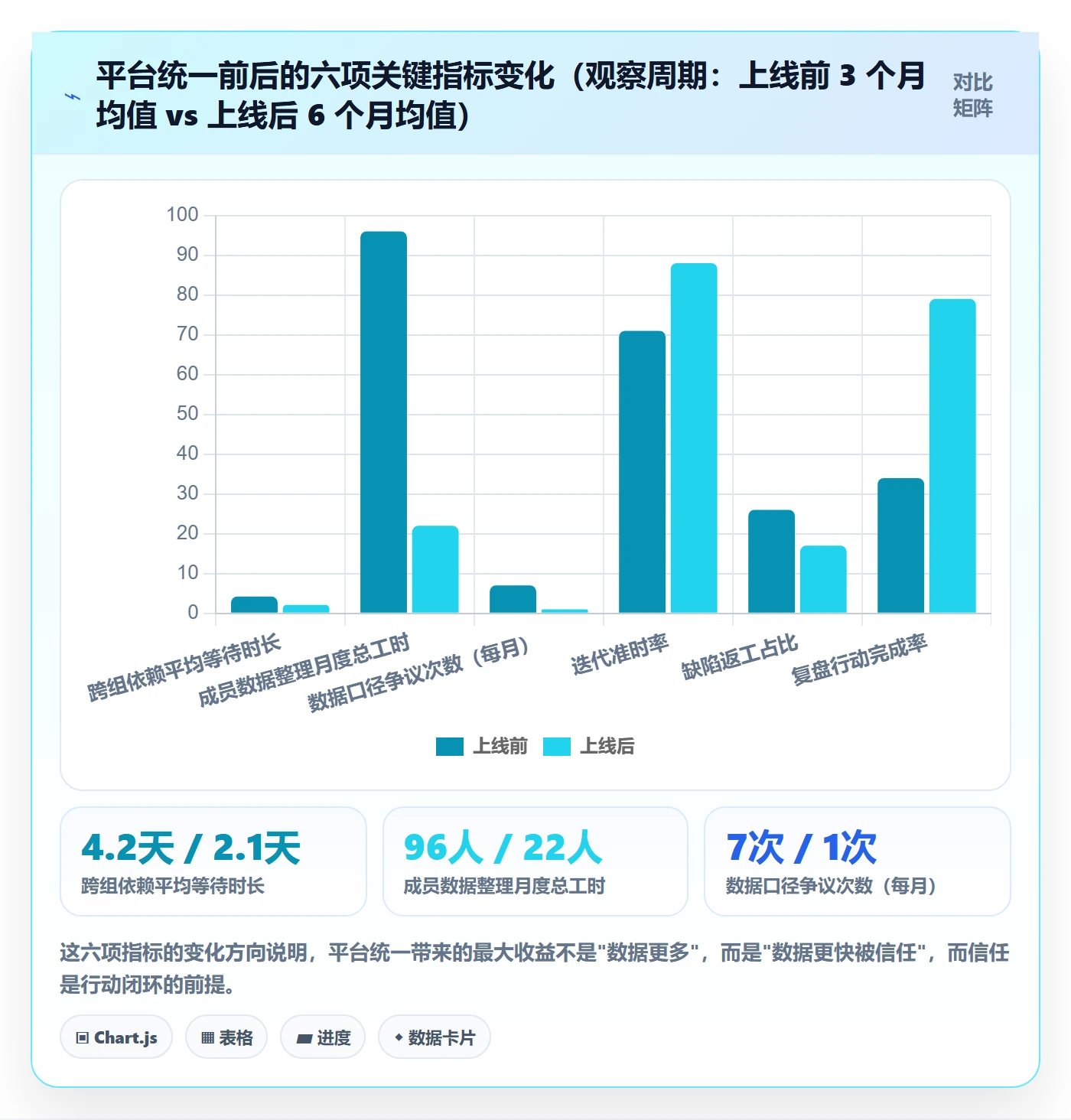 项目目标项目目标教程：项目成员数据分析，避坑指南