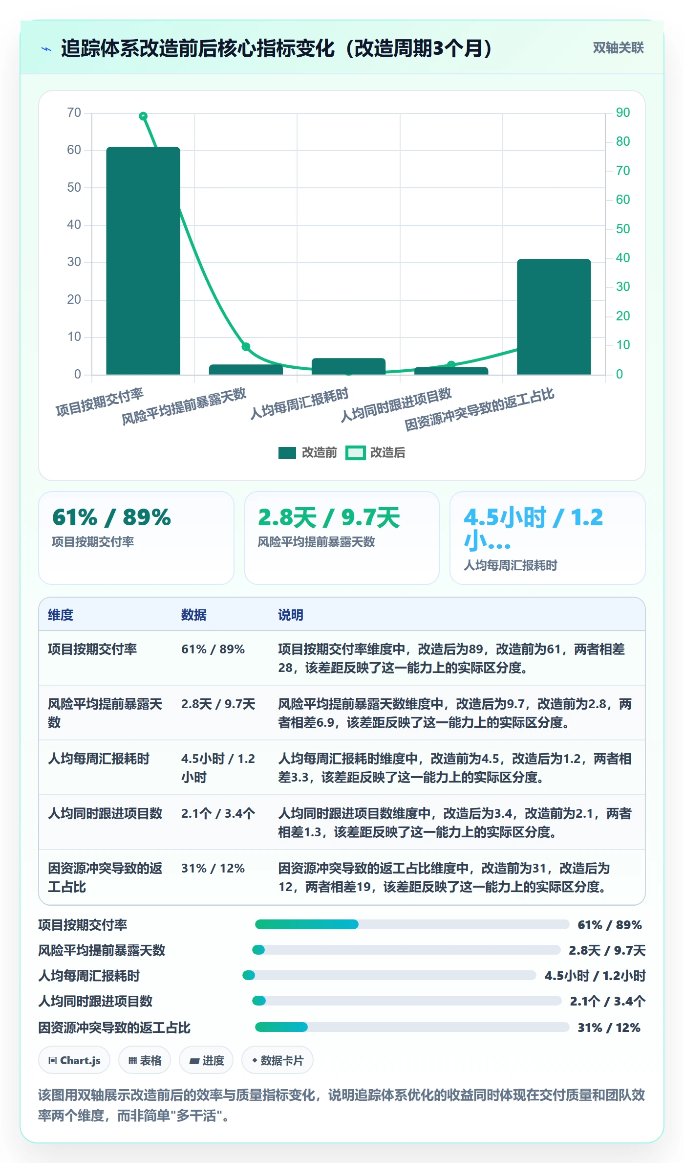 追踪落地方案:实施团队开展进度跟踪的实操方法案例解析
