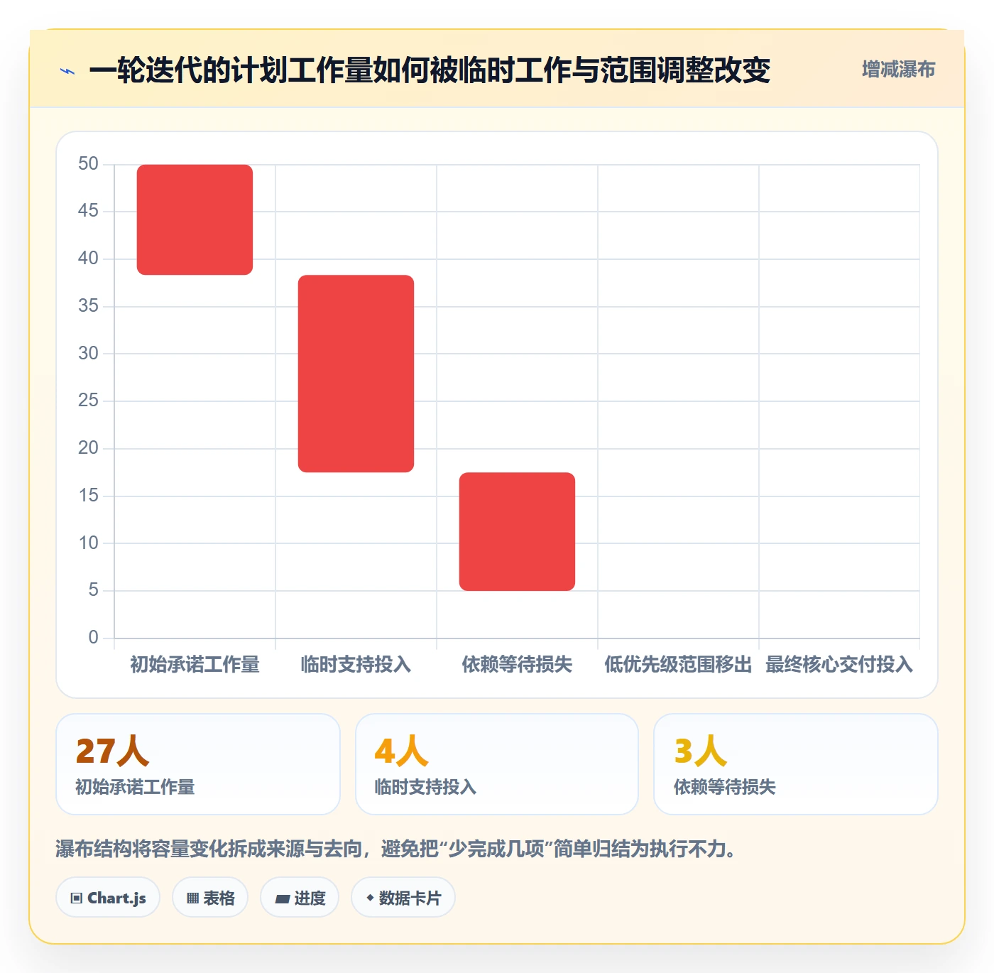 迭代管理迭代任务全流程:研发团队协同管理与一文讲清