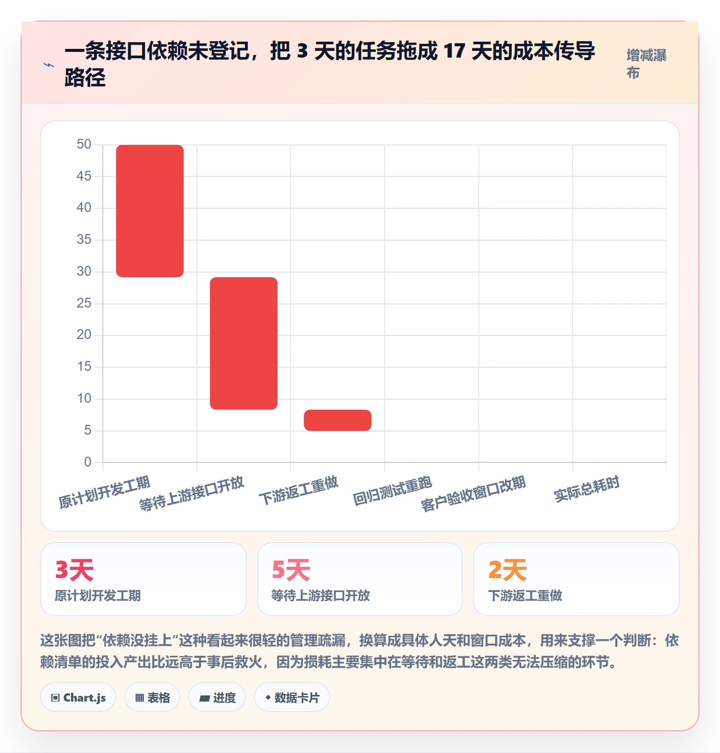 FS管理方法大全:实施团队任务依赖落地方案落地清单