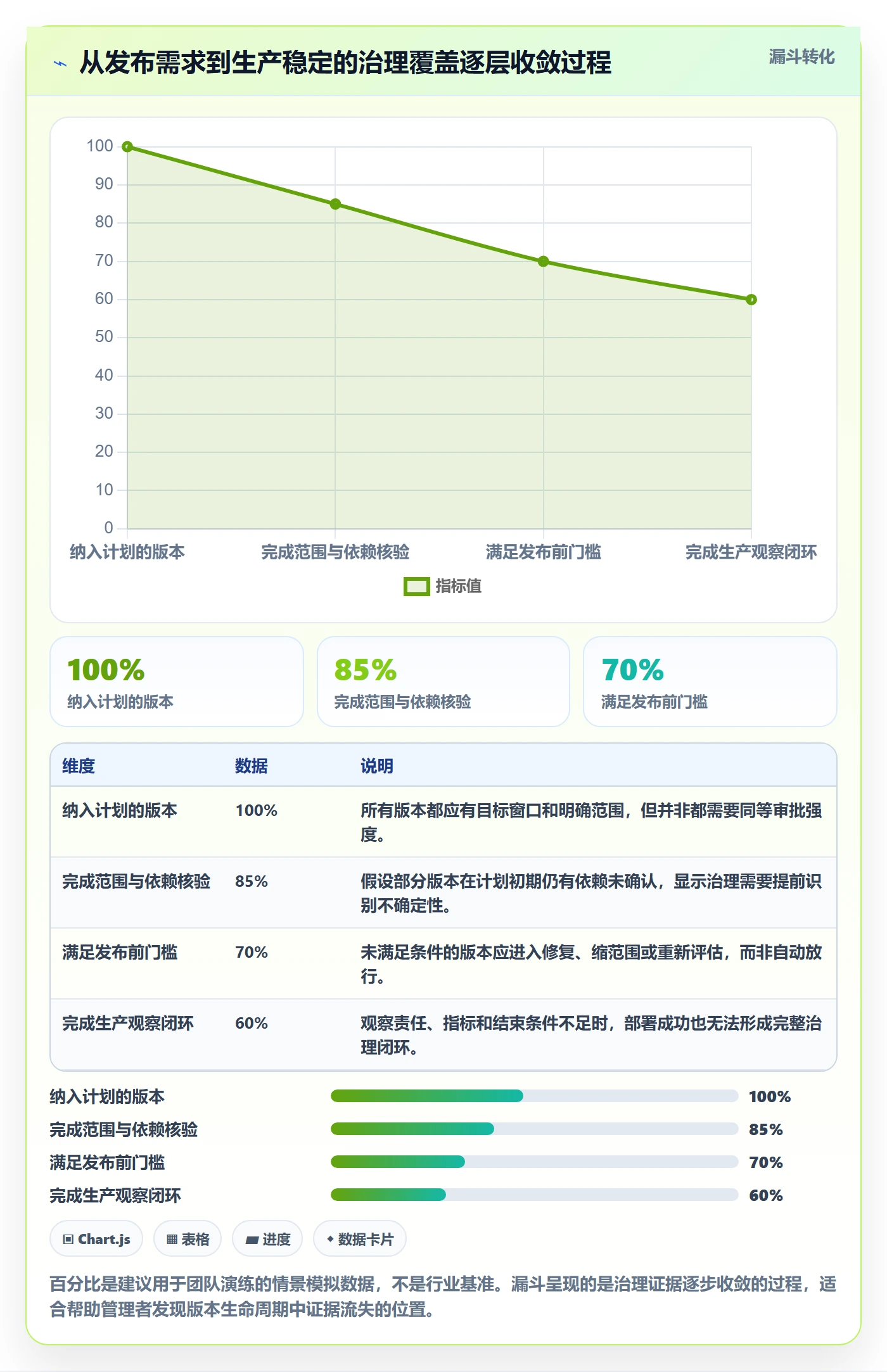 版本发布时间怎么做?管理层风险控制:版本管理从0到1