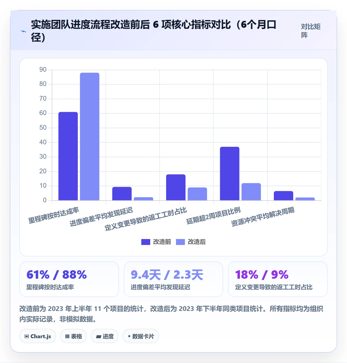 项目进度最佳实践:实施团队进度管理流程优化,常见问题