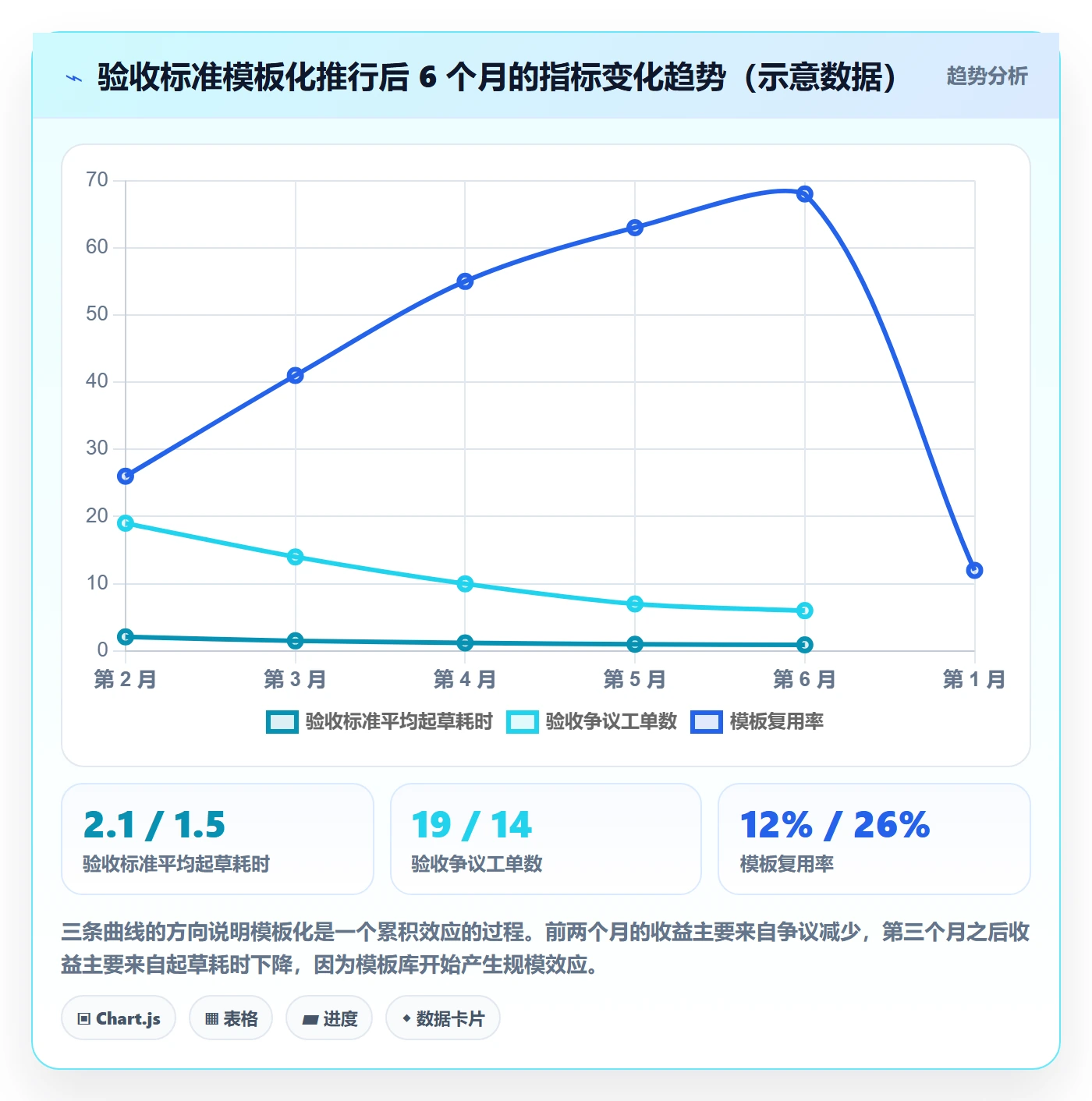 任务验收验收标准全流程：项目成员入门指南与一文讲清