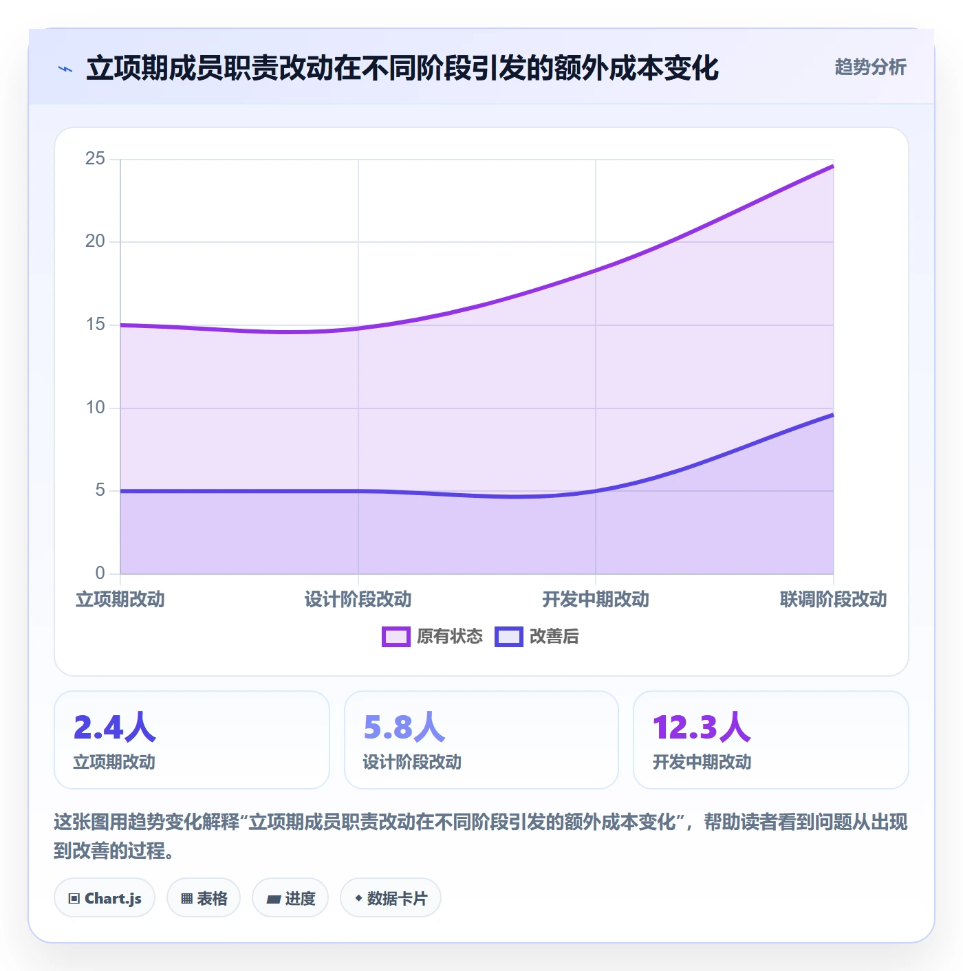 项目立项如何做好项目成员?研发团队流程优化与操作步骤