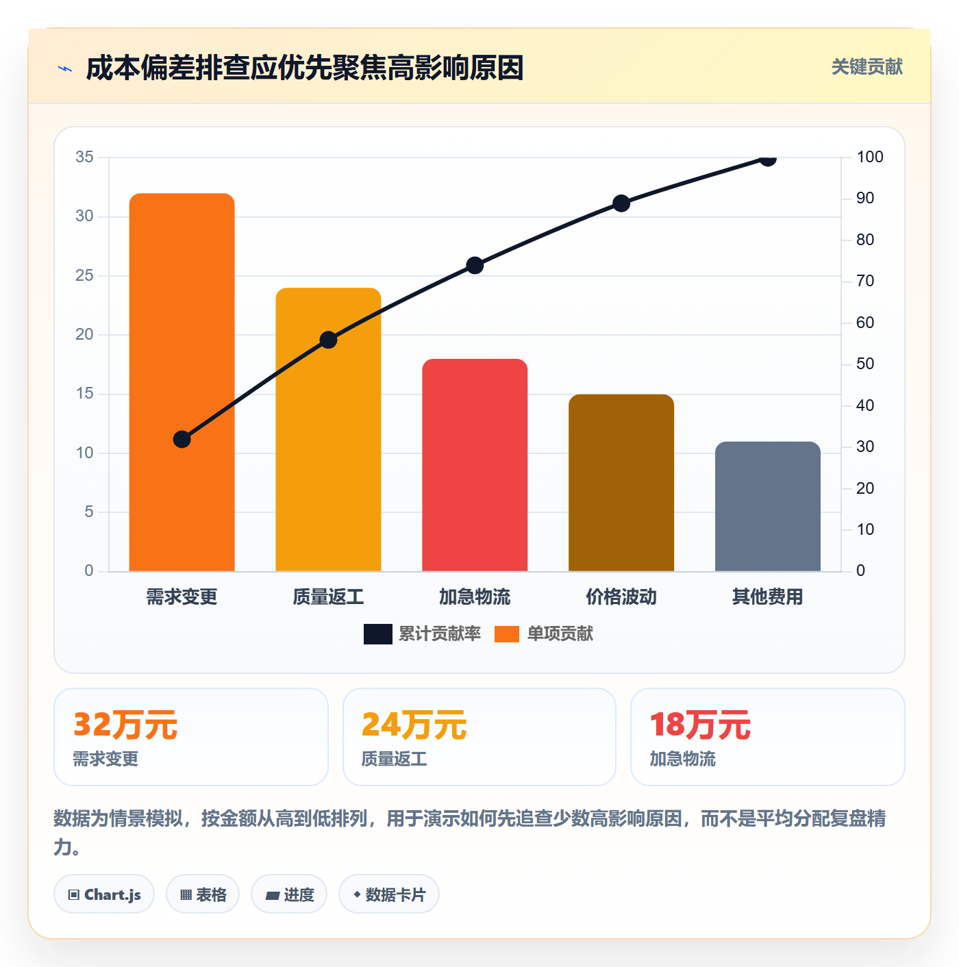采购成本管理指南:项目负责人如何做好成本管理,效率提升全流程