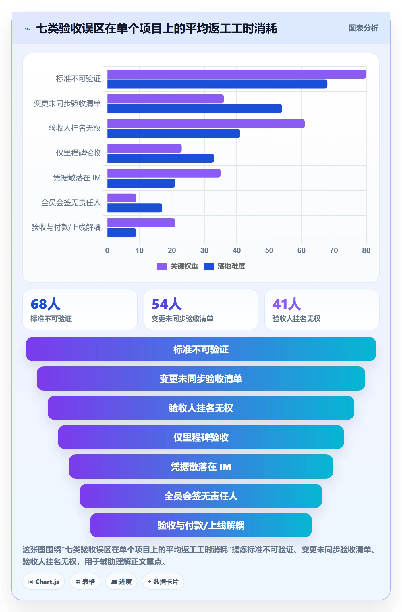 任务验收验收教程:项目负责人协同管理,避坑指南