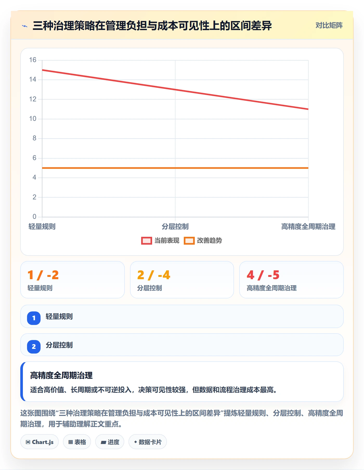 成本管理成本全流程：企业管理者协同管理与一文讲清