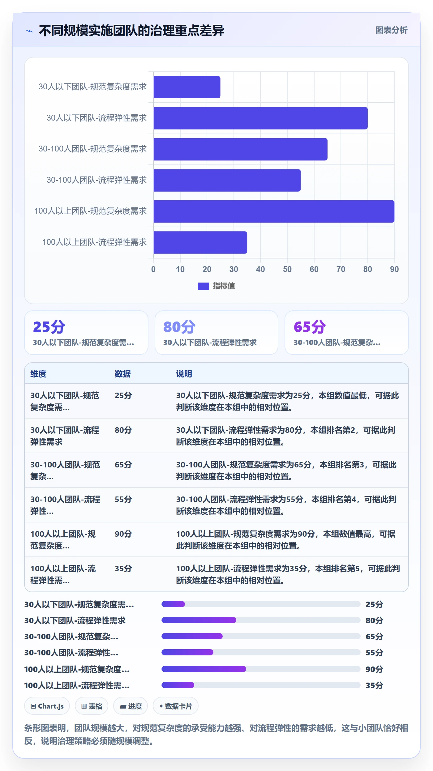 关注人流程与规范：实施团队任务管理效率提升关键指标