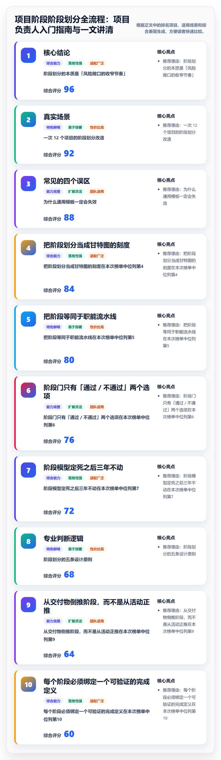 项目阶段阶段划分全流程：项目负责人入门指南与一文讲清