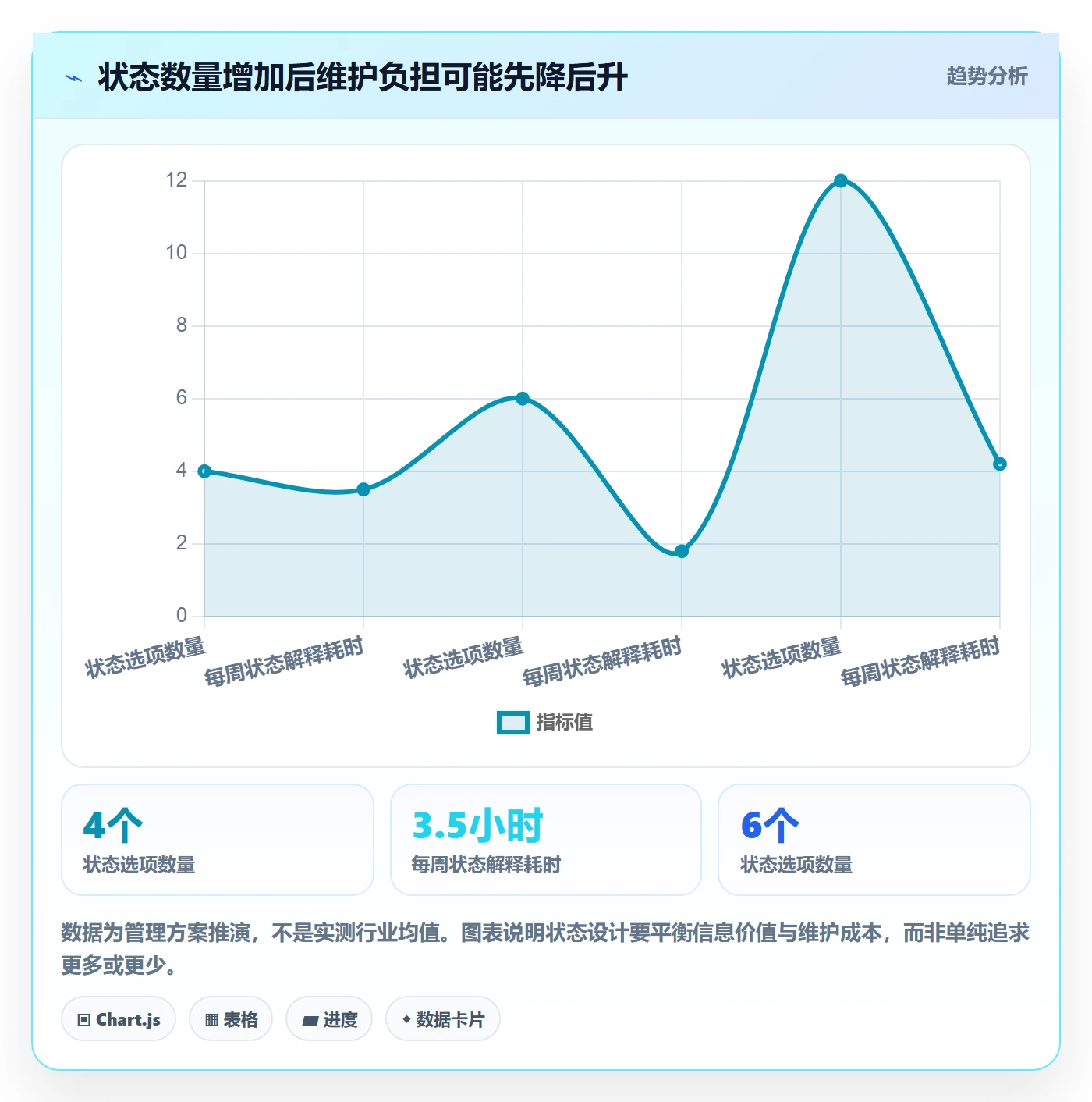 版本状态怎么做？企业管理者入门指南：版本管理从0到1