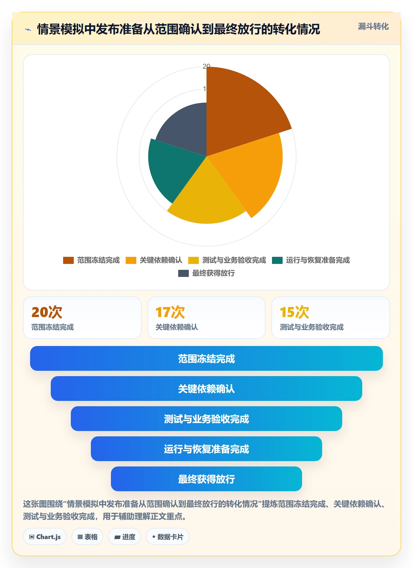 上线计划怎么做?项目负责人制度设计:发布管理从0到1