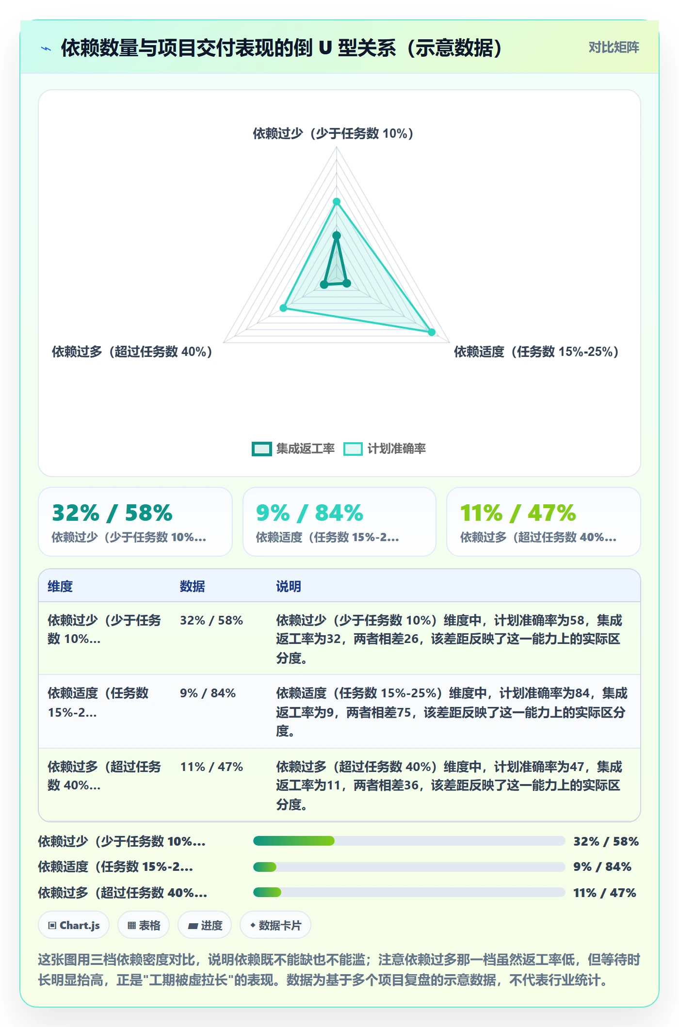 依赖关系最佳实践：项目成员任务依赖入门指南，常见问题