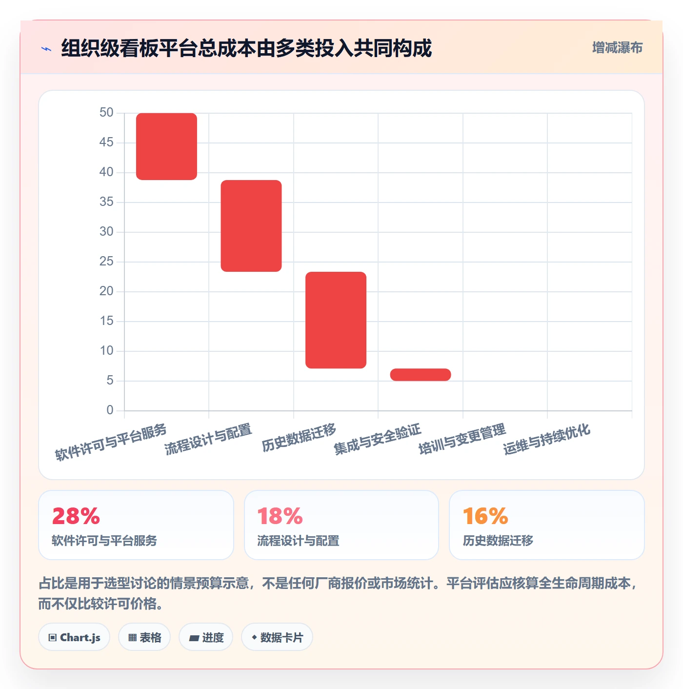 看板已完成全流程:产品经理制度设计与一文讲清