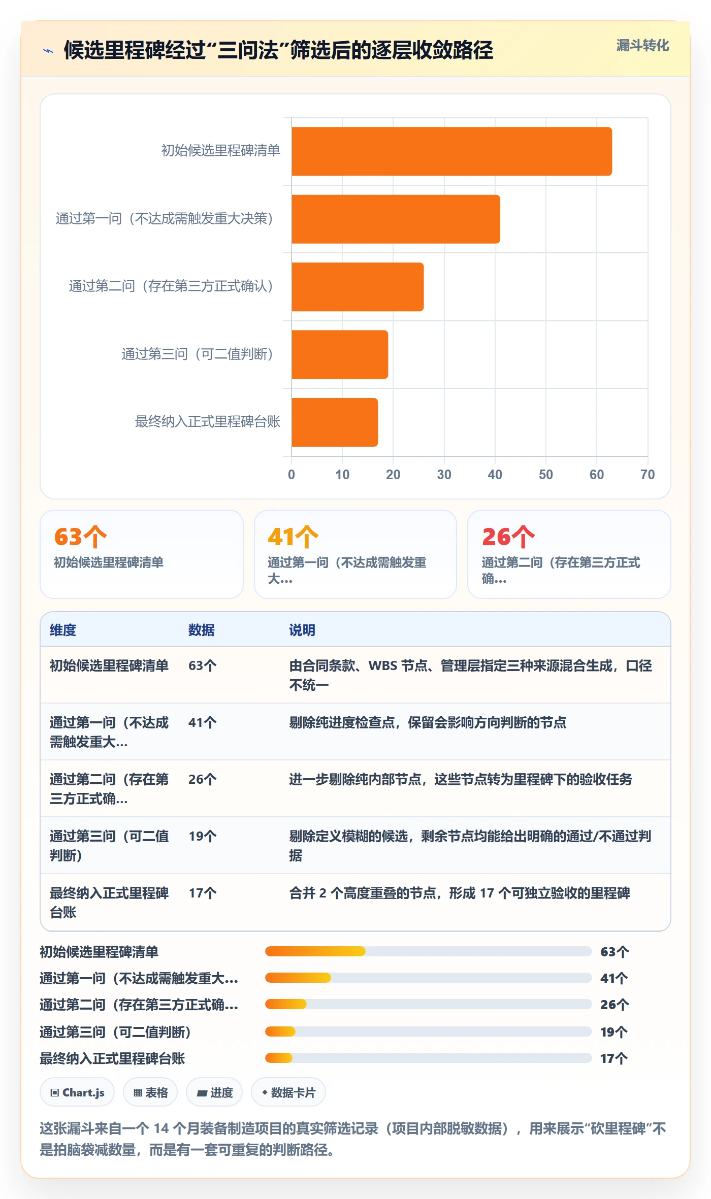 里程碑最佳实践:项目负责人里程碑最佳实践,常见问题