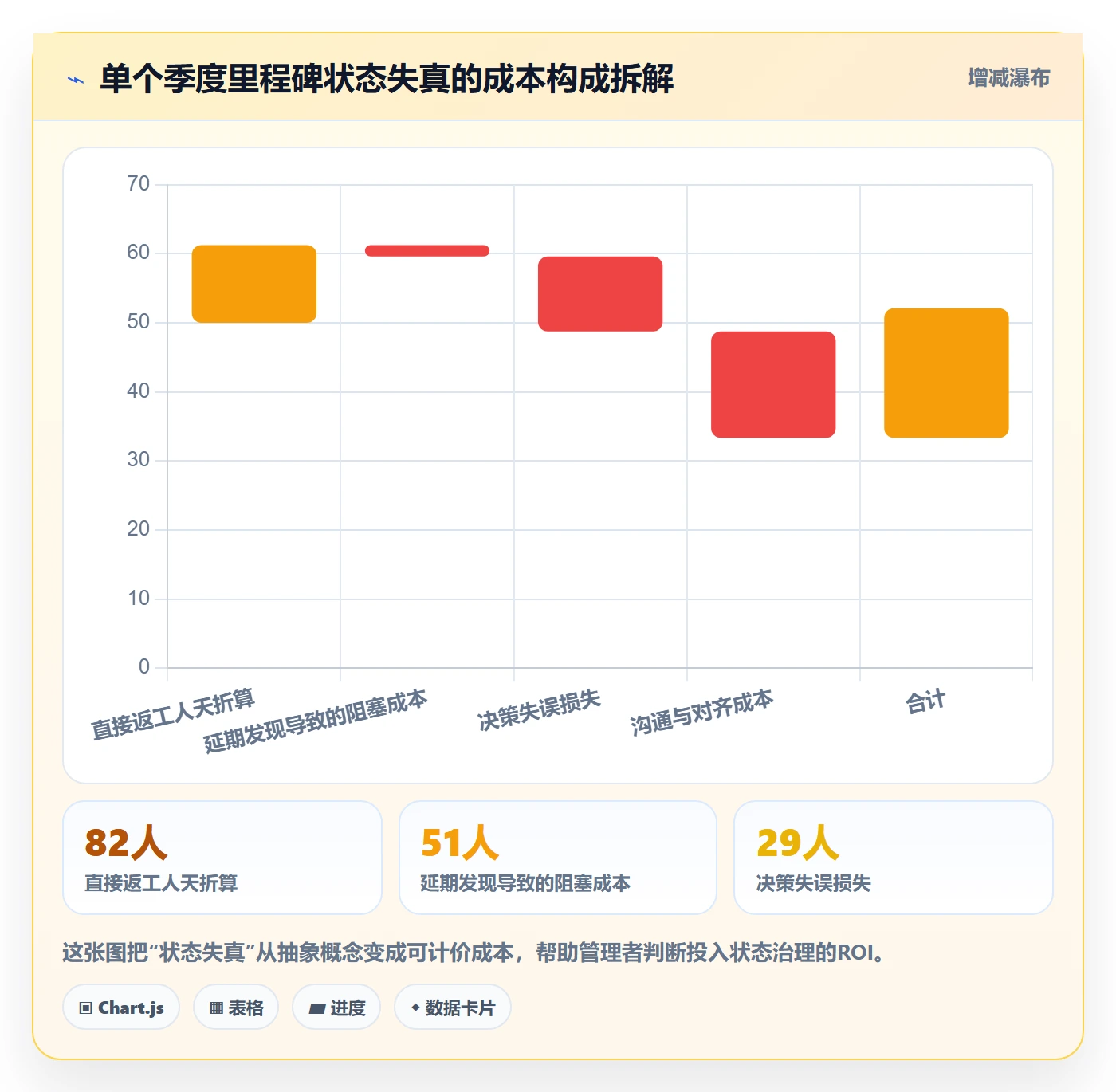 节点状态管理指南：项目经理如何做好里程碑，实操方法全流程