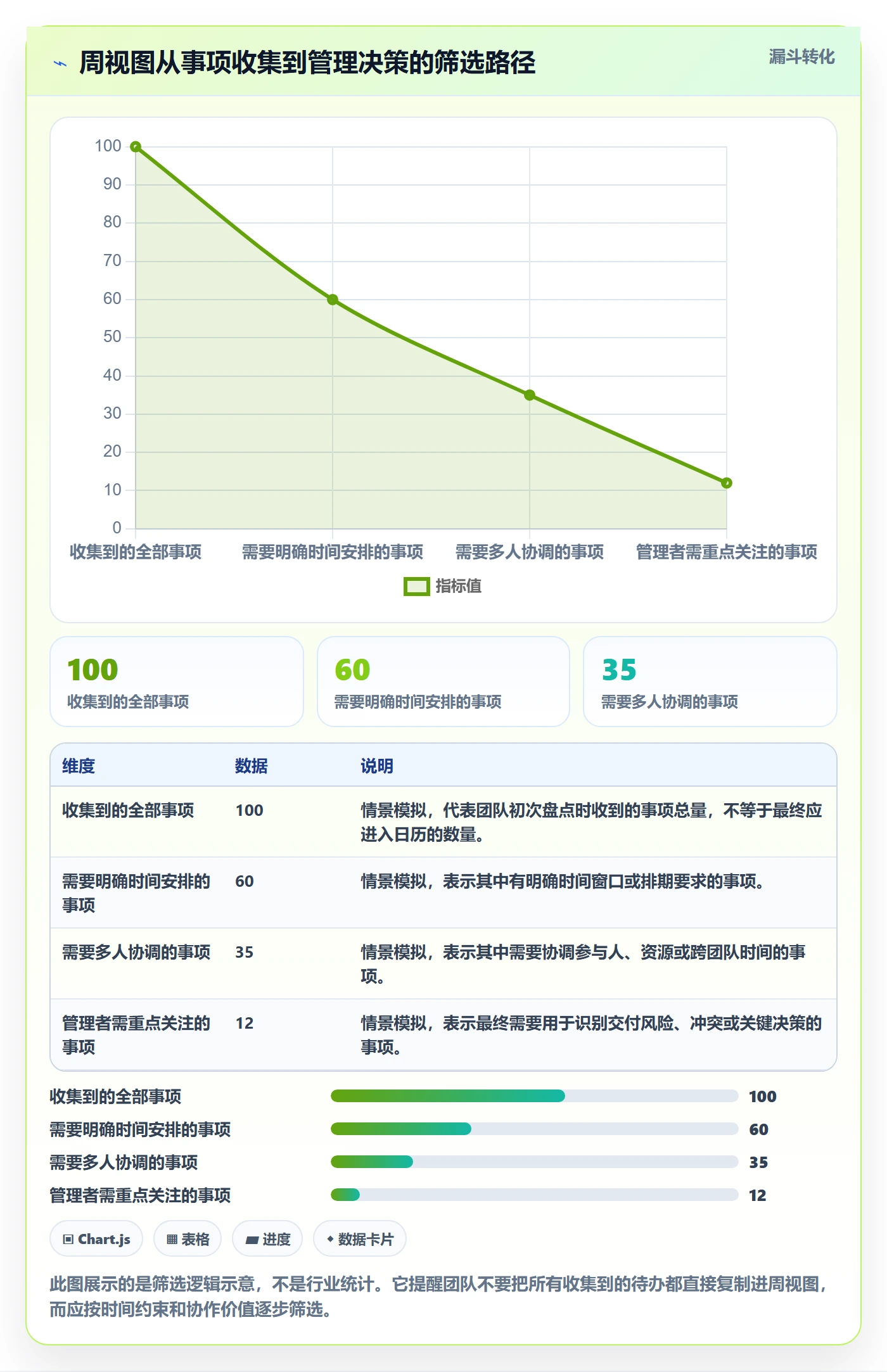 周视图怎么做？企业管理者效率提升：日历视图从0到1