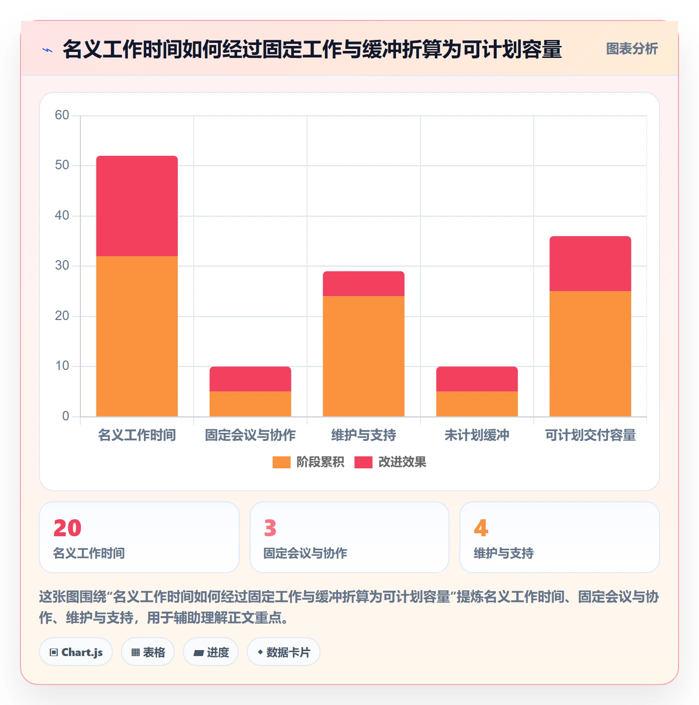 资源怎么做?产品经理协同管理:资源管理从0到1