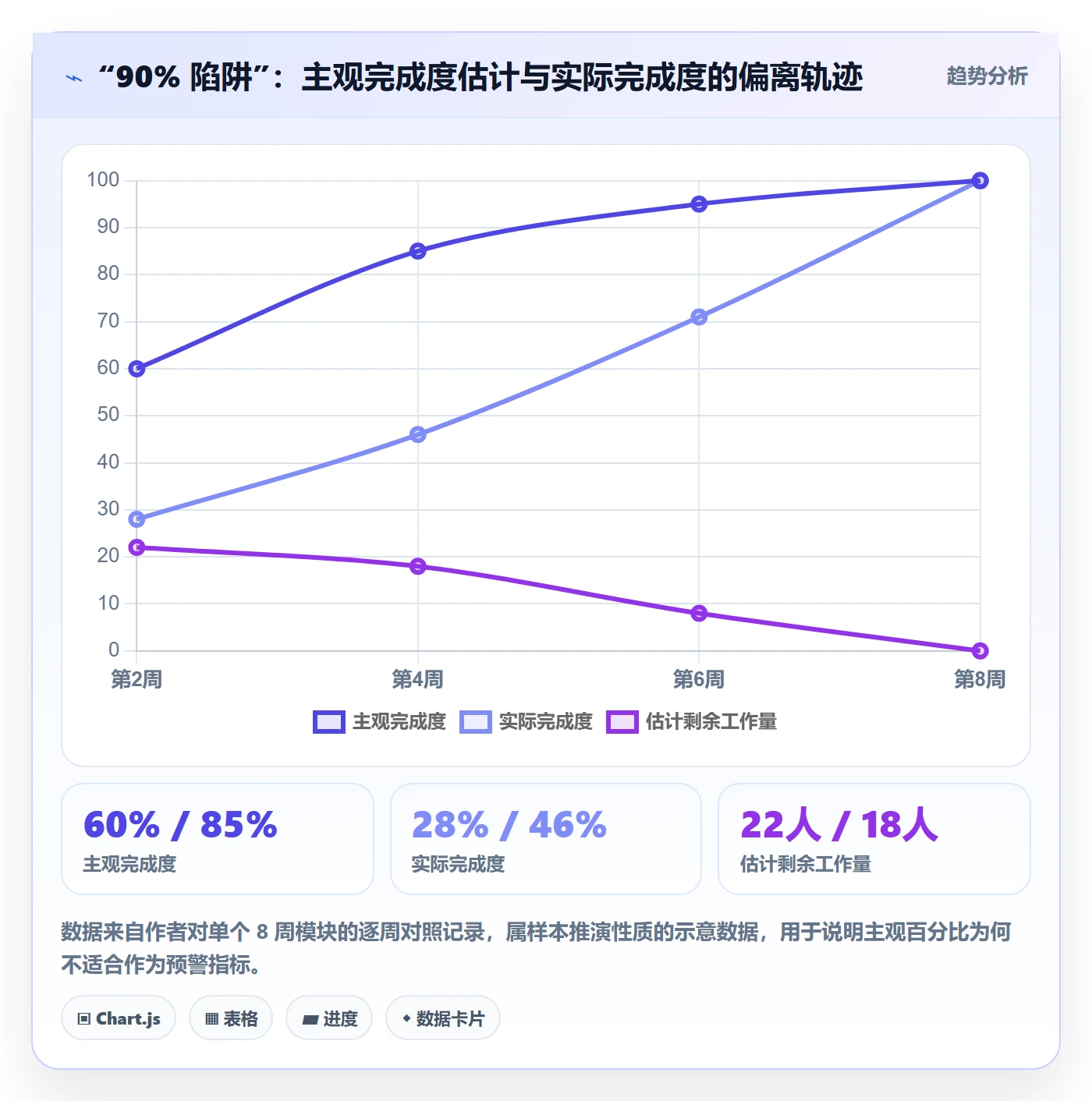 进度日志怎么做?项目经理流程优化:进度跟踪从0到1