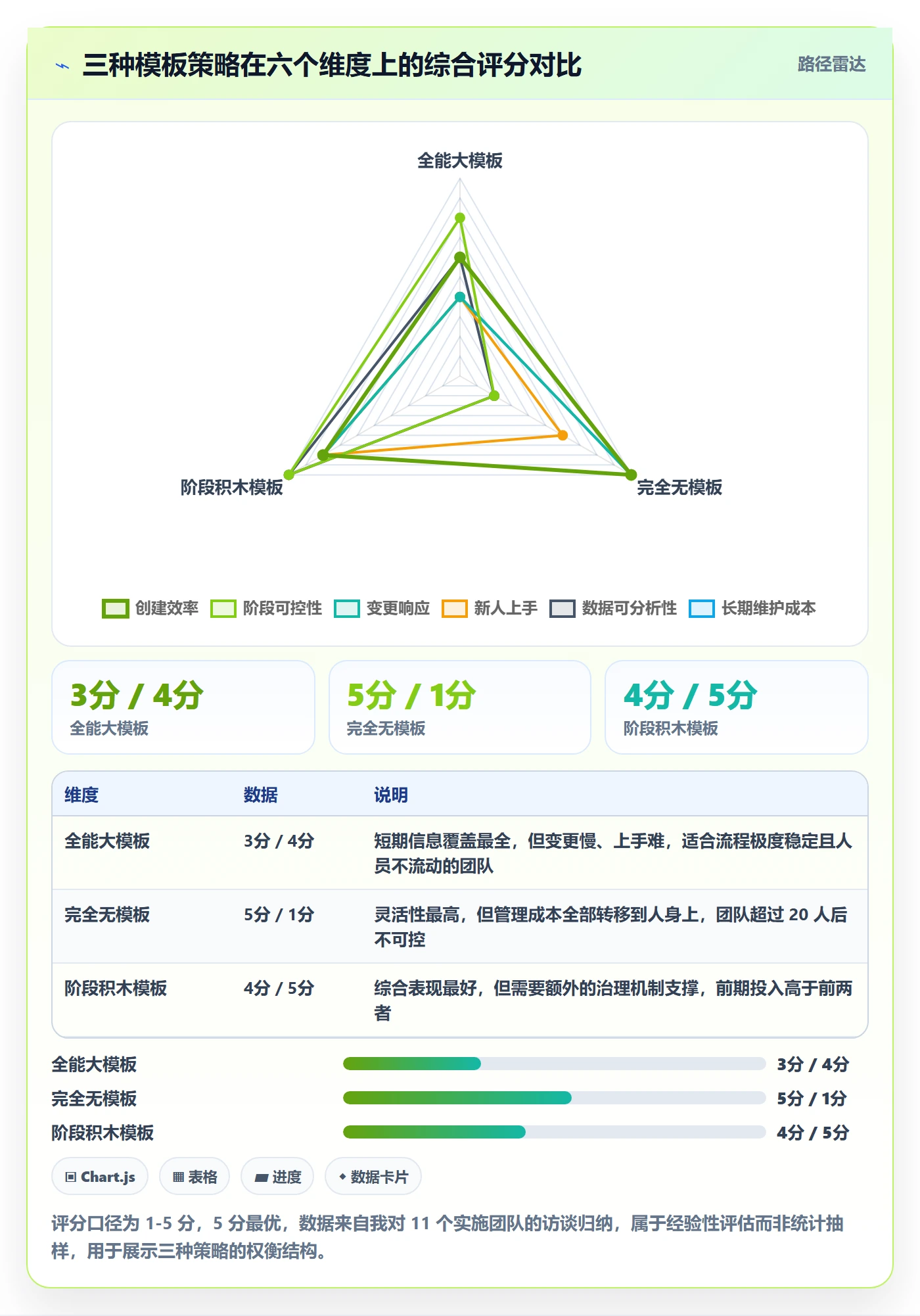 项目模板模板阶段教程:实施团队流程优化,避坑指南