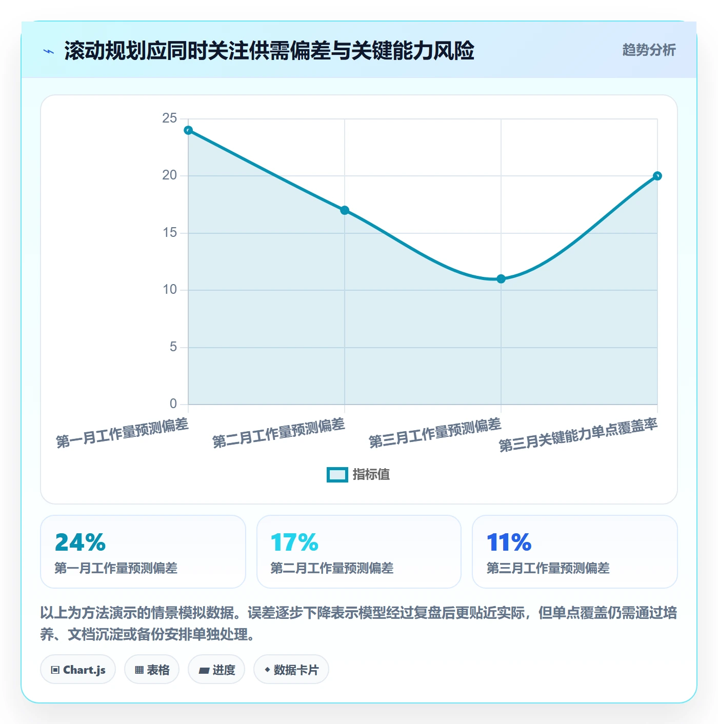 人力规划怎么做?跨部门团队效率提升:人力资源计划从0到1