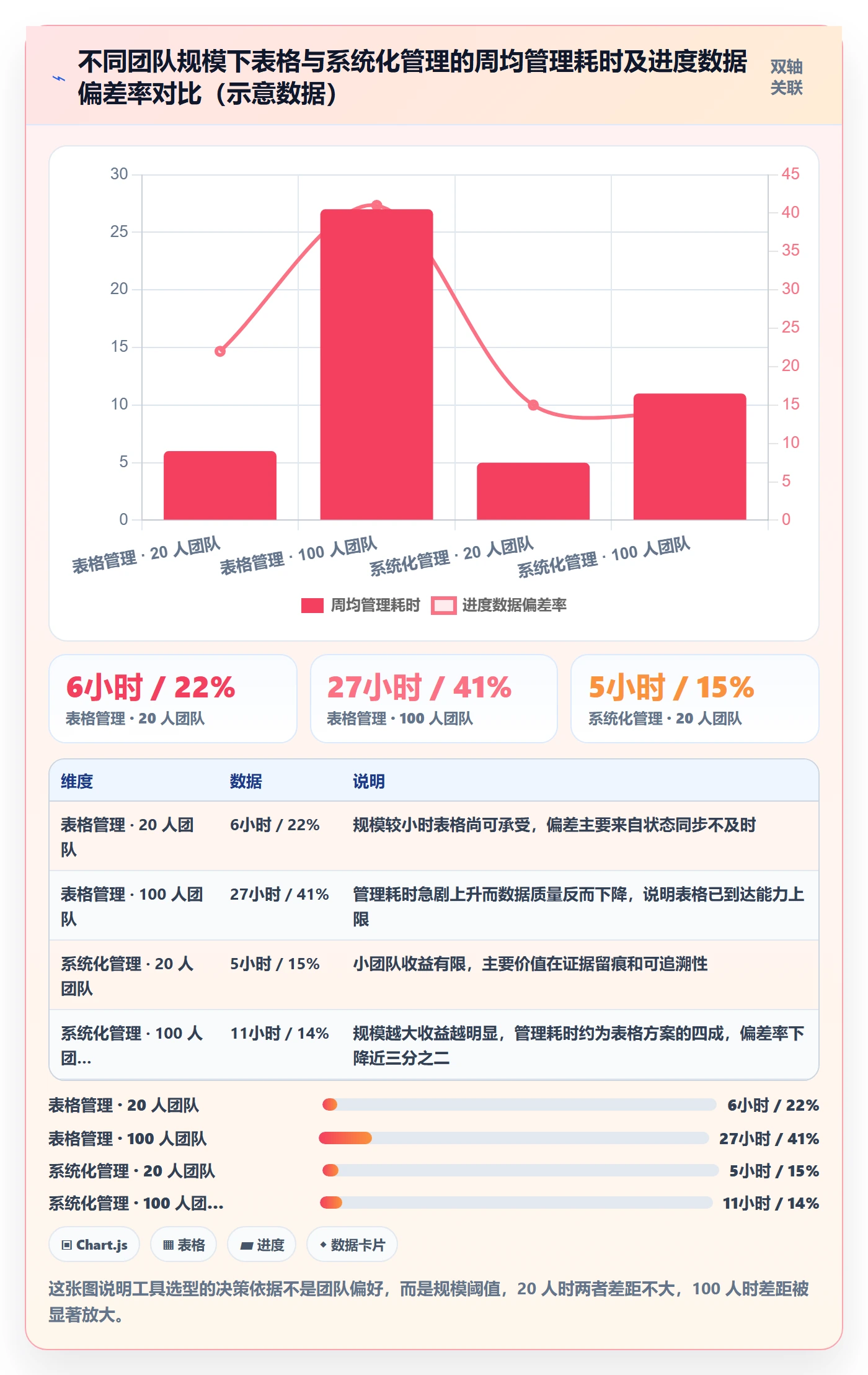 进度管理完成率全流程:项目负责人制度设计与一文讲清