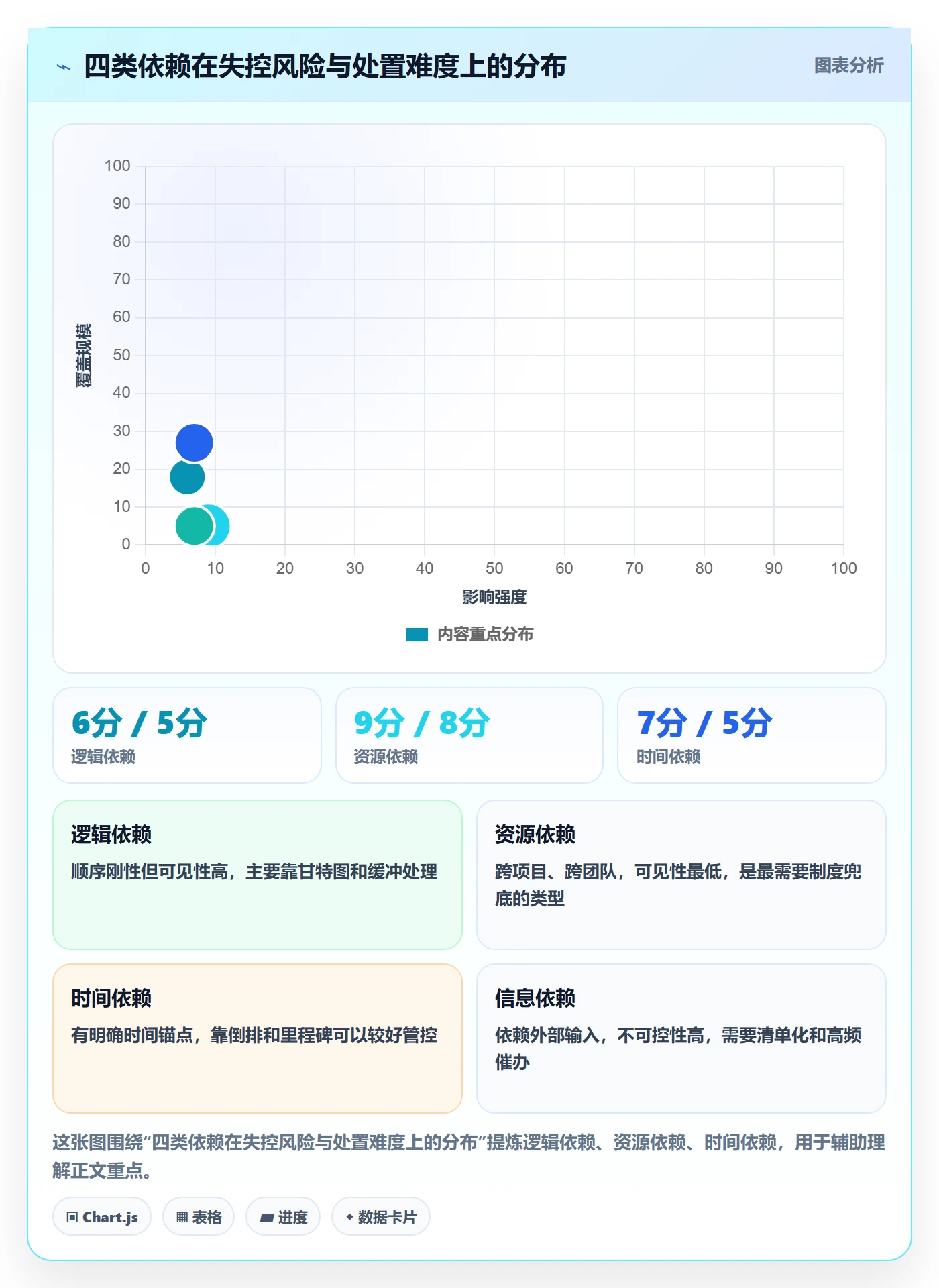 依赖冲突管理指南:实施团队如何做好任务依赖,制度设计全流程