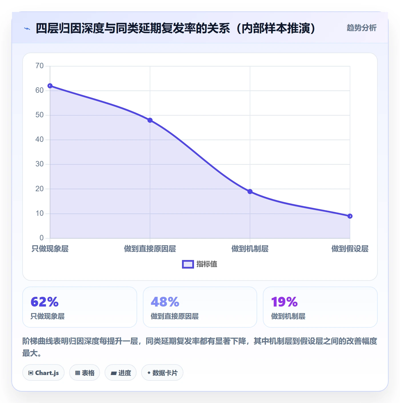 延期管理如何做好延期分析？实施团队实操方法与操作步骤