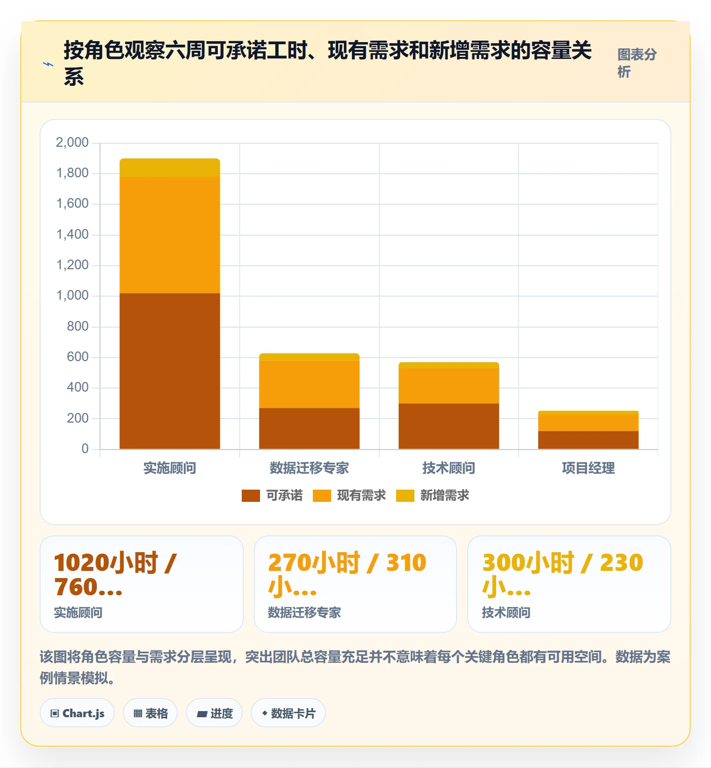 资源评估流程与规范：实施团队需求排期最佳实践关键指标