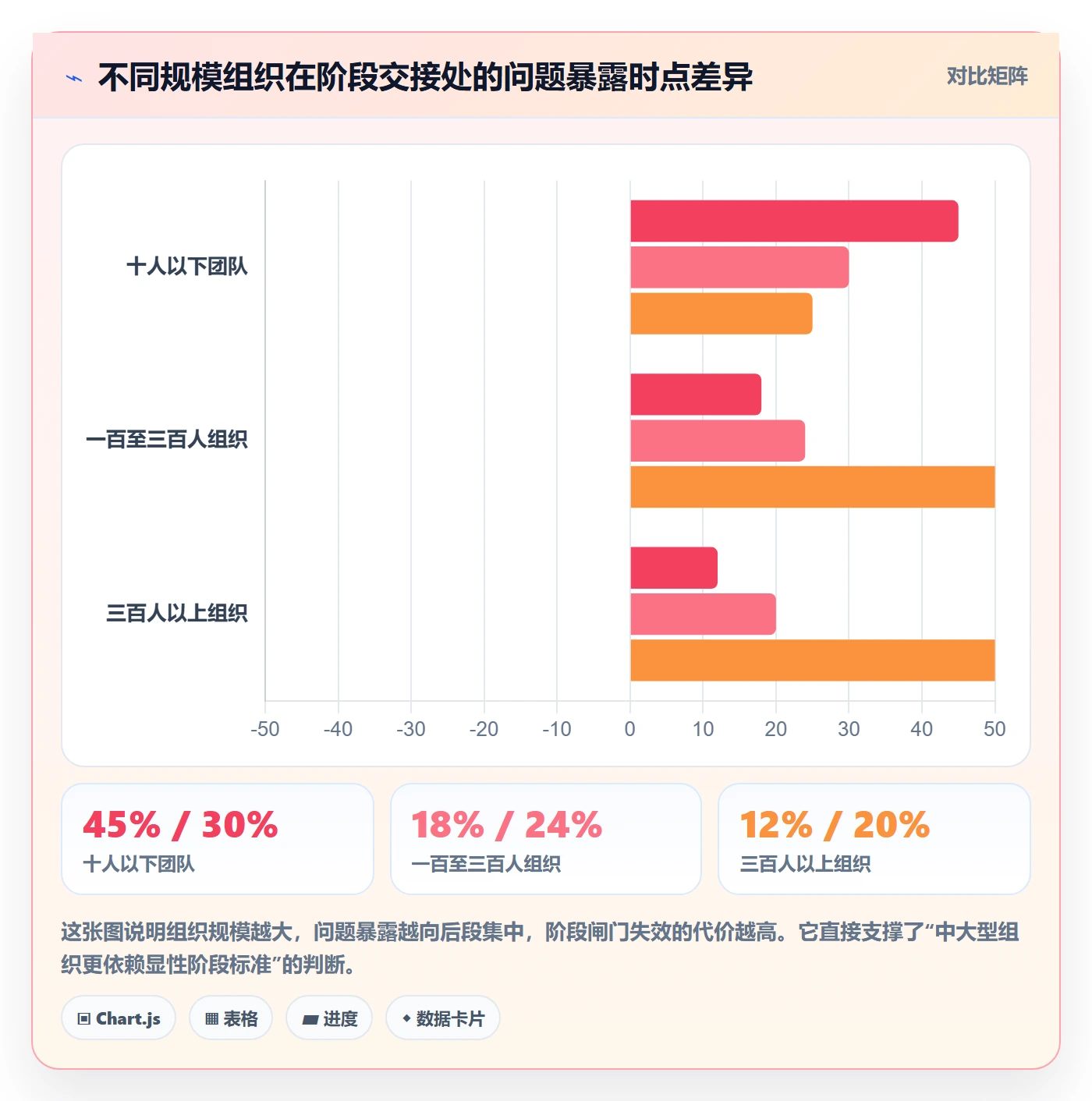 项目阶段阶段教程：企业管理者效率提升，避坑指南