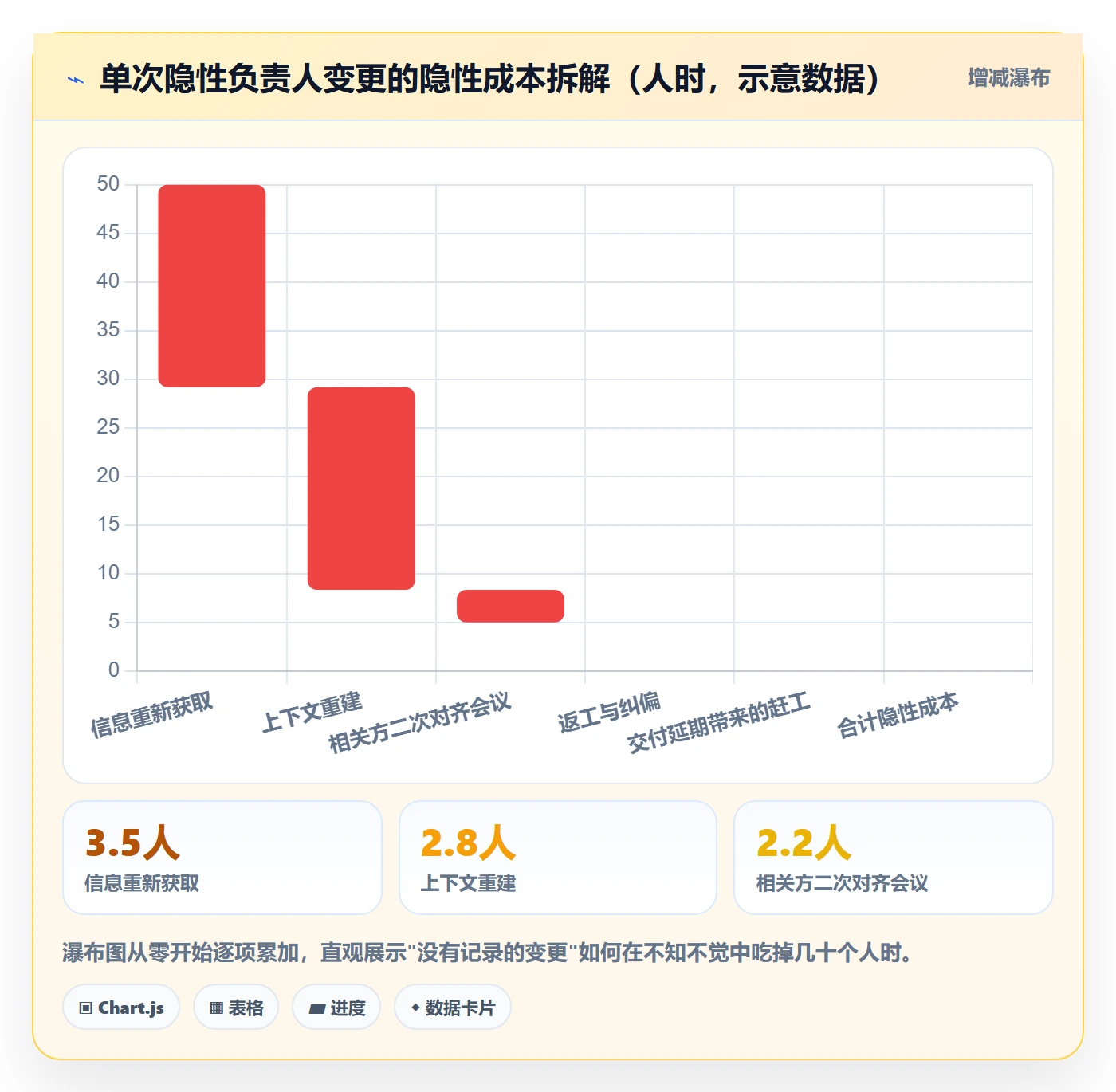 任务负责人变更最佳实践:实施团队任务分派最佳实践,常见问题