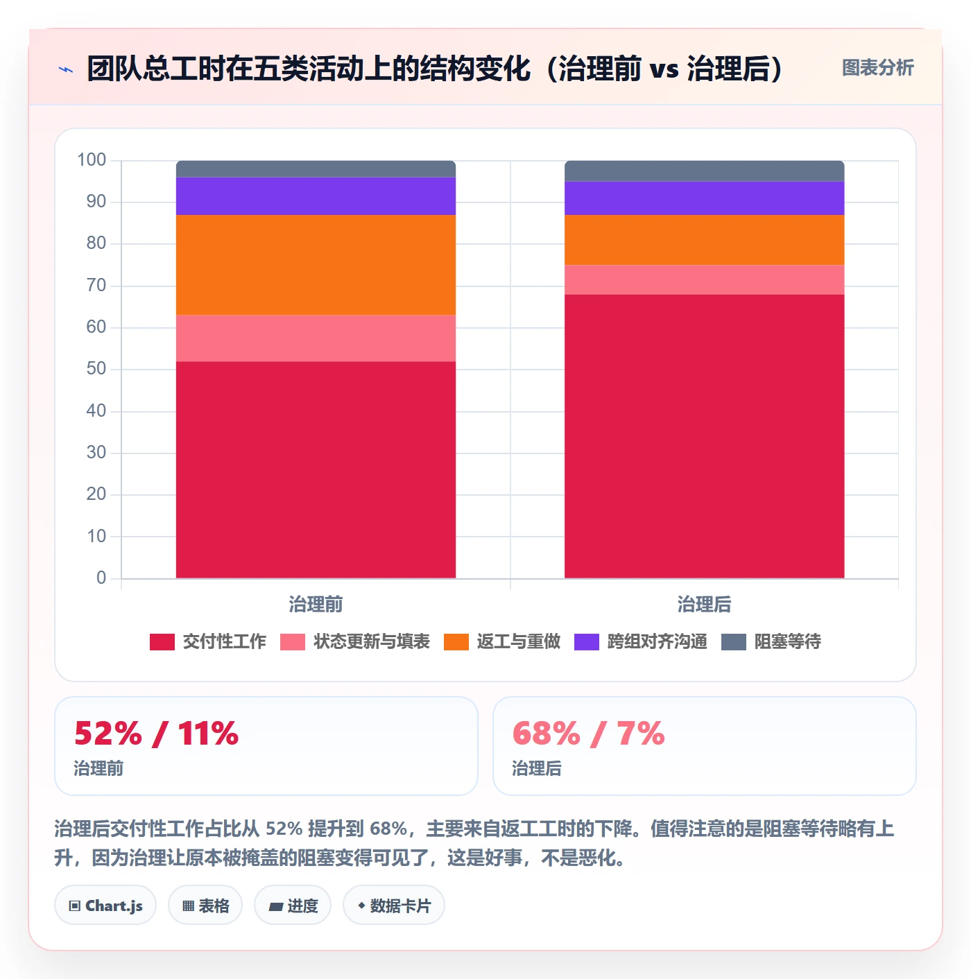 WBS管理指南:项目成员如何做好项目范围,数据分析全流程