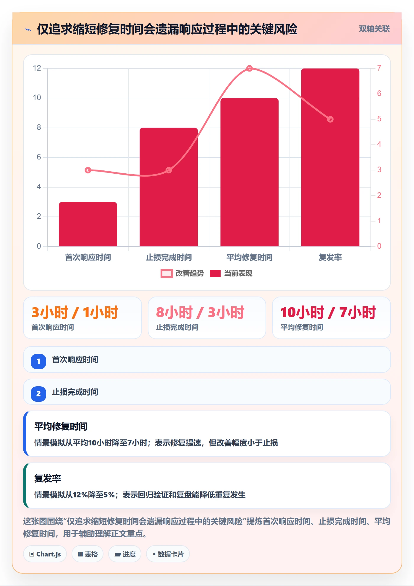 严重程度管理指南:产品经理如何做好Bug / 缺陷,入门指南全流程