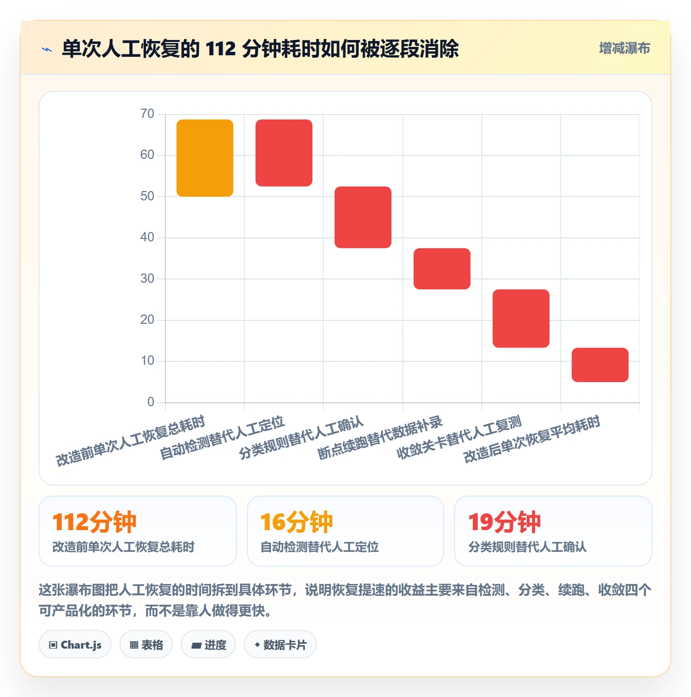 任务执行恢复全流程:产品经理数据分析与一文讲清