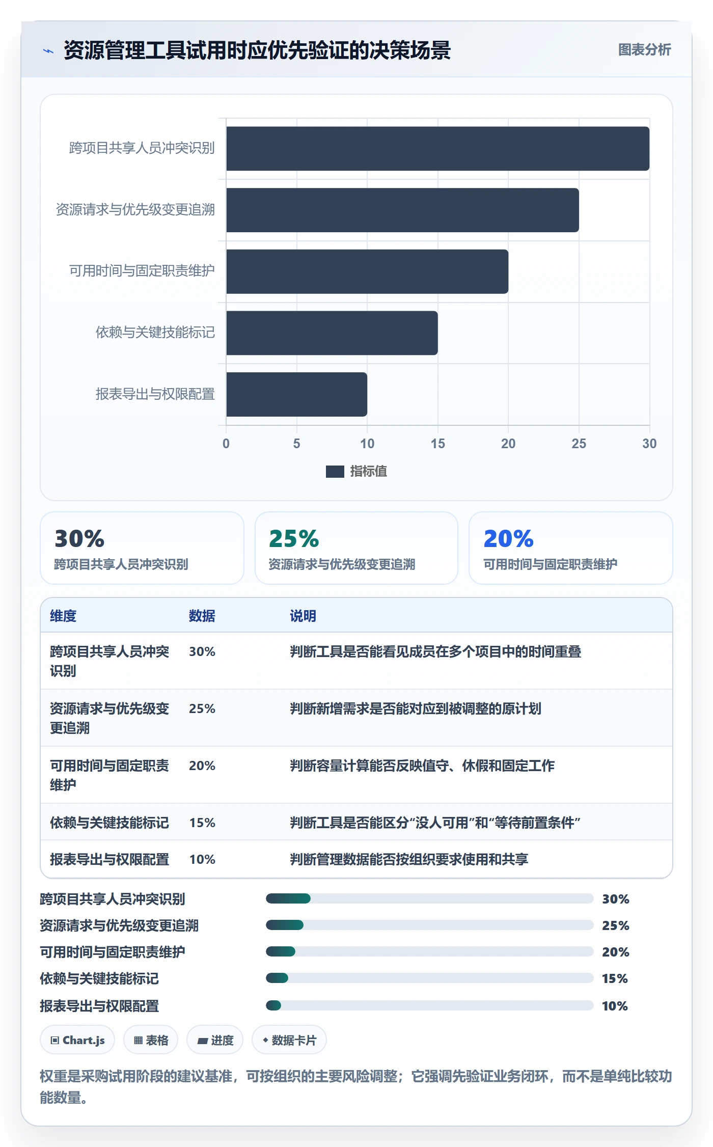 资源占用管理方法大全:项目成员资源管理实操方法落地清单